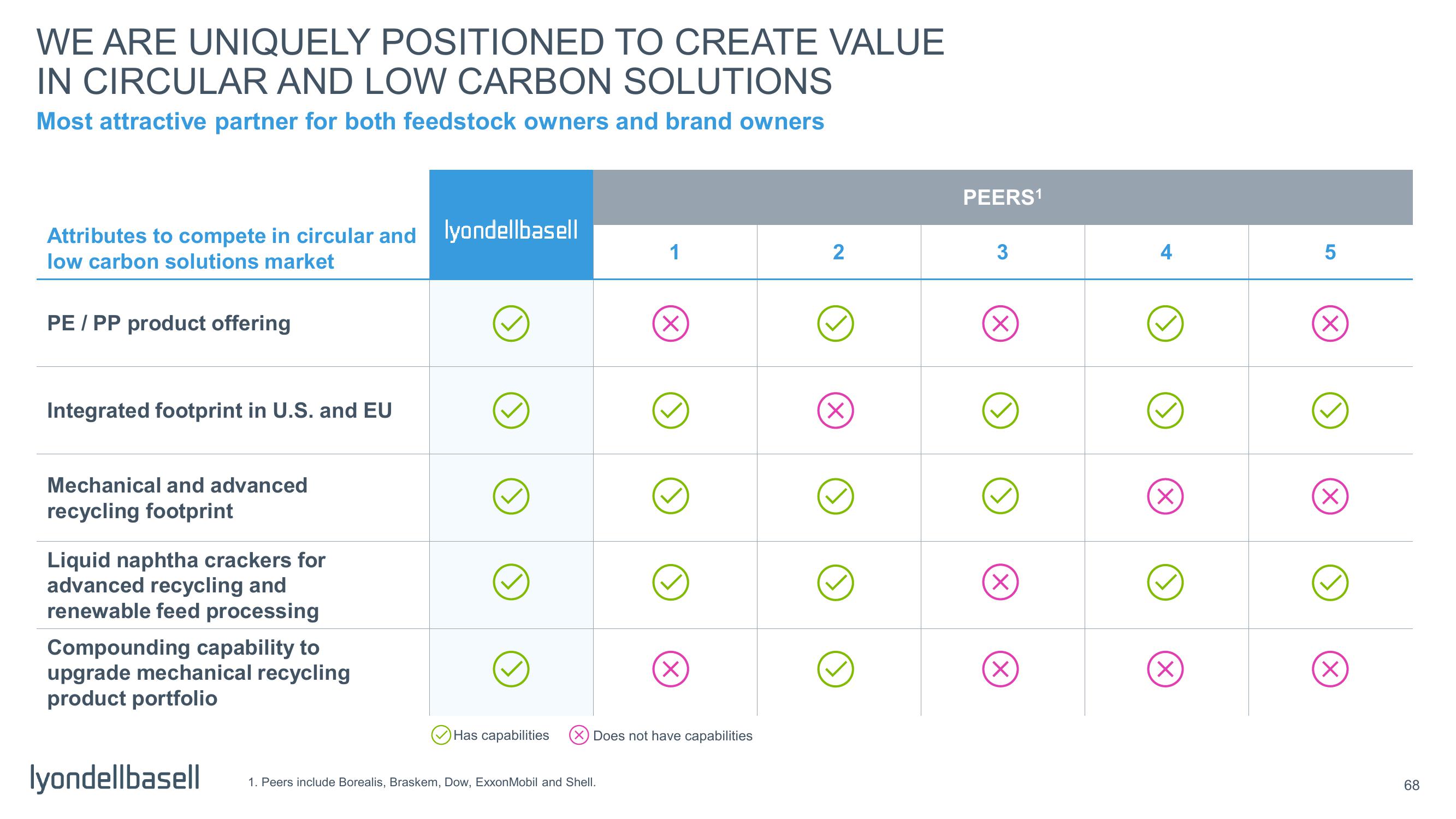 Capital Markets Day slide image #20