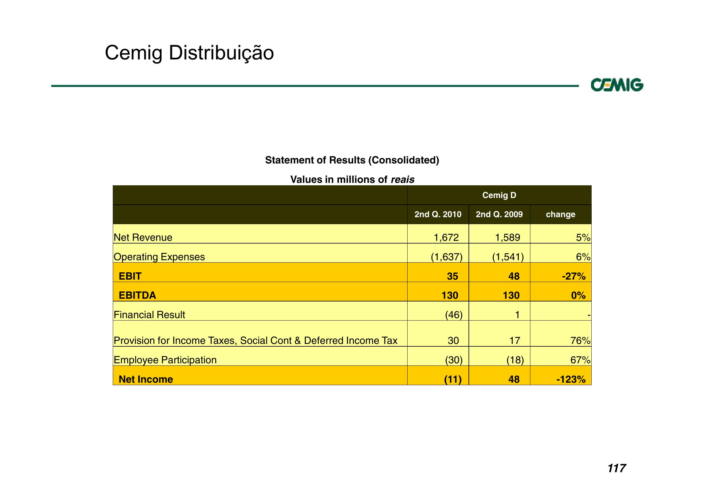 Successful Strategy Performance Reflects Balanced Portfolio Structure slide image #117