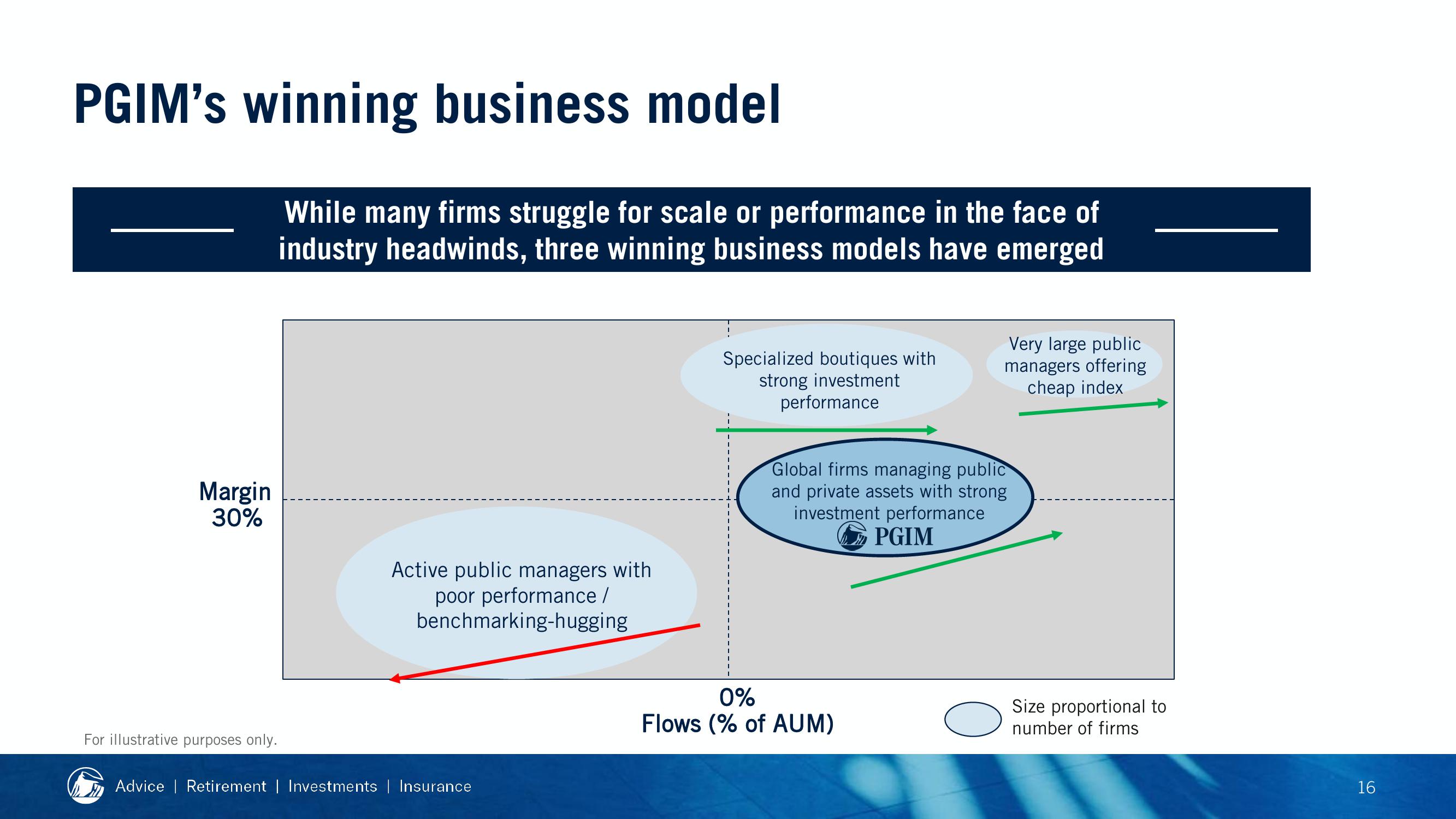 2019 Financial Strength Symposium slide image #40