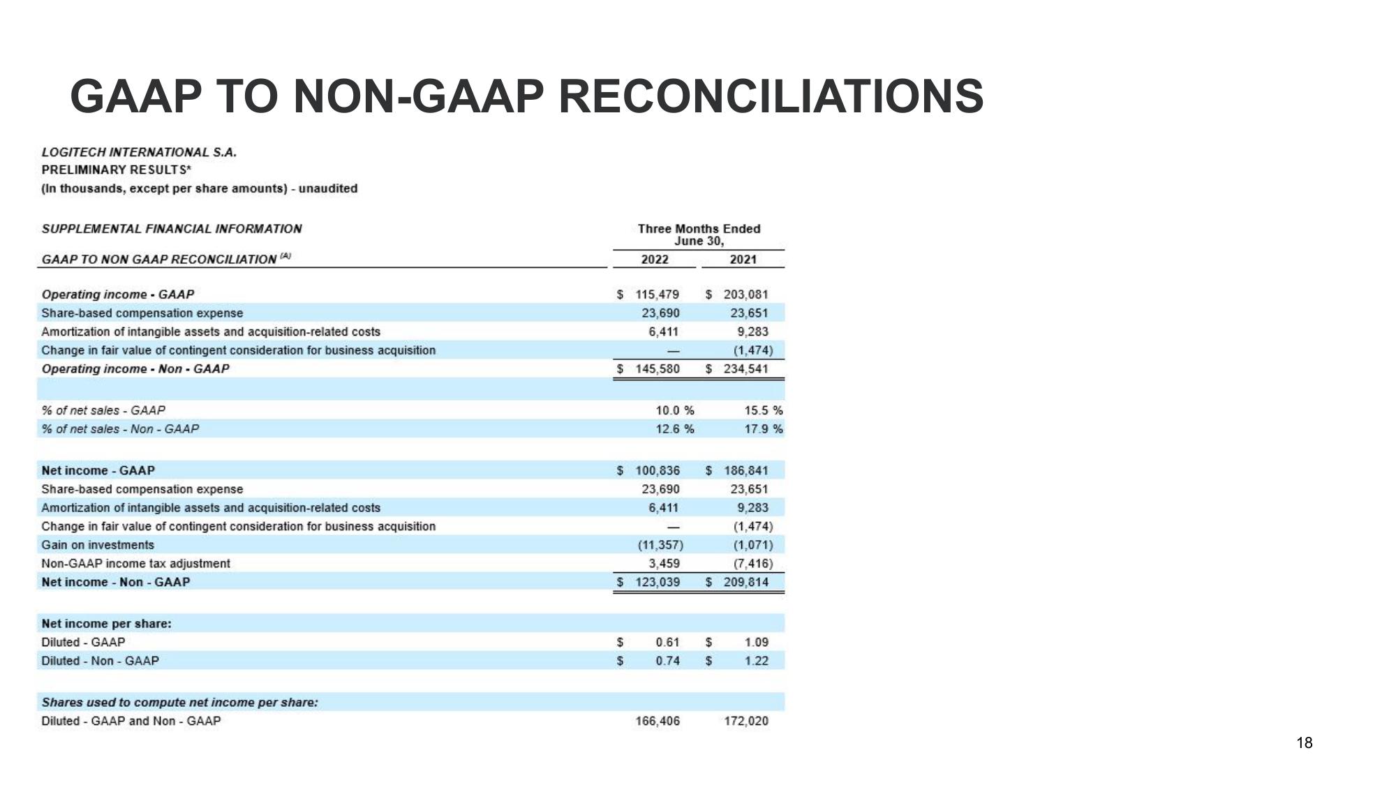 Q1 Fiscal Year 2023 Financial Results slide image #18