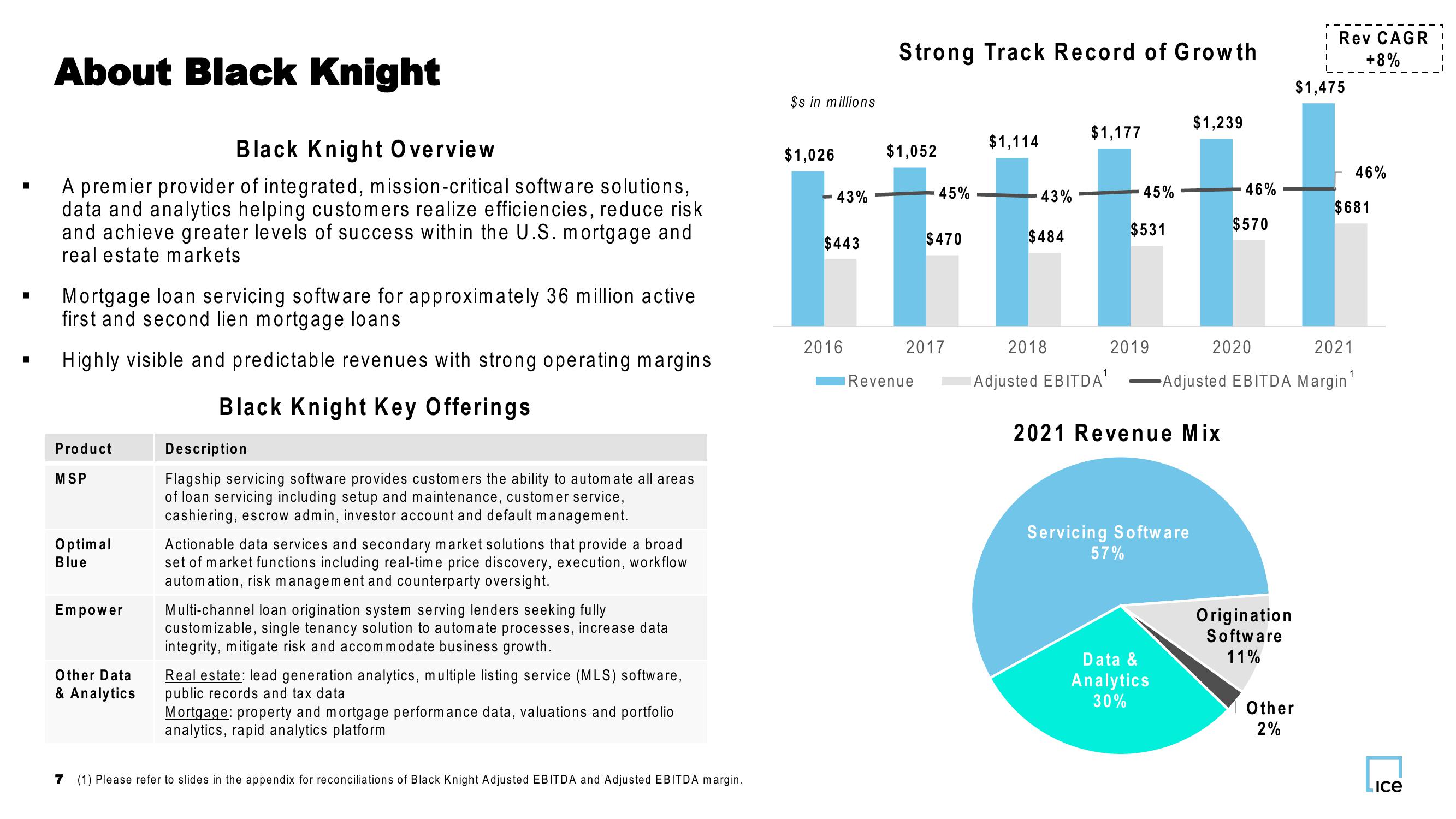 ICE + Black Knight Company Presentation slide image #7