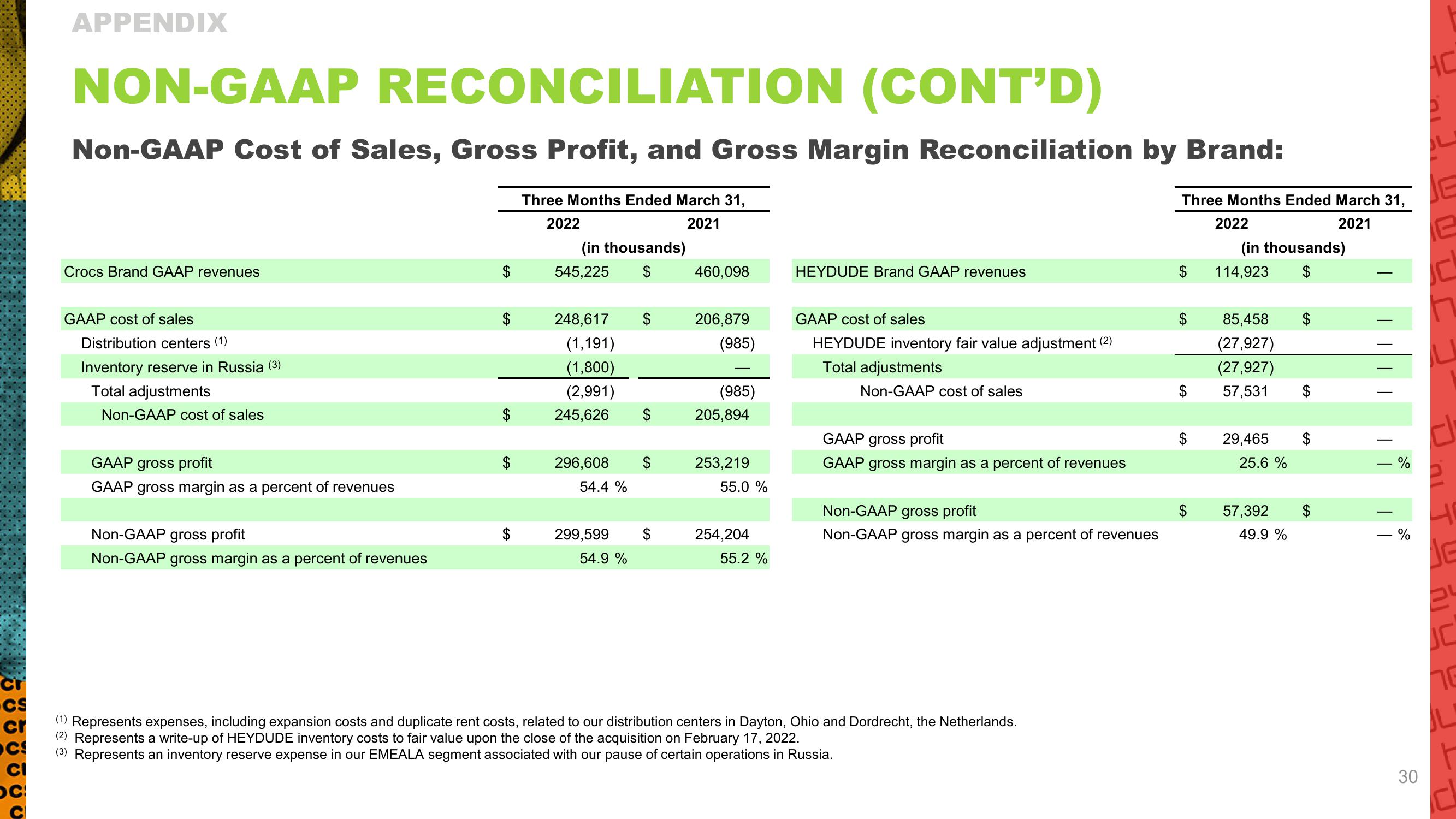 Crocs Q1 2022 Investor Presentation slide image #30