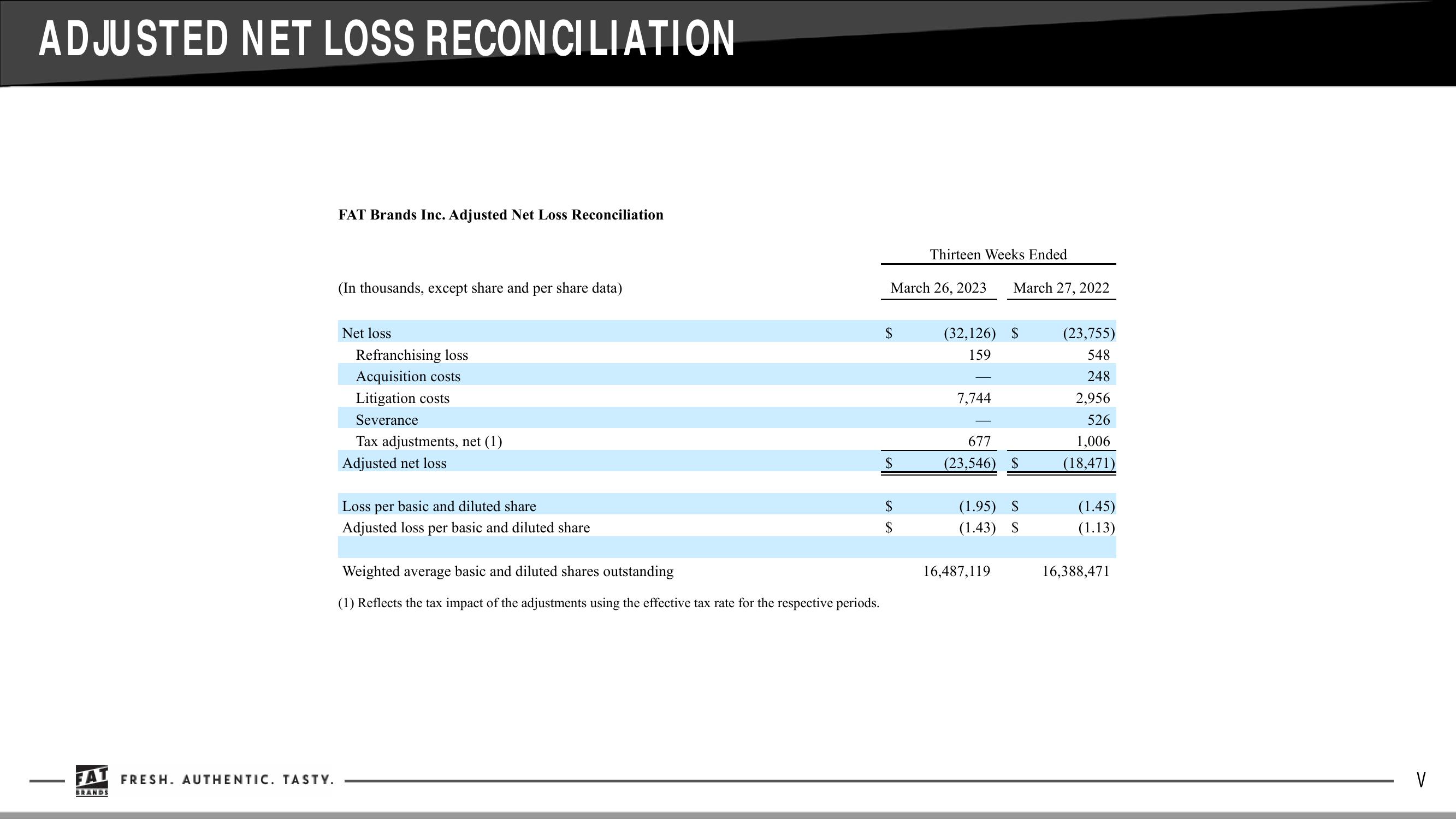 Q1 2023 Earnings Supplement slide image #10