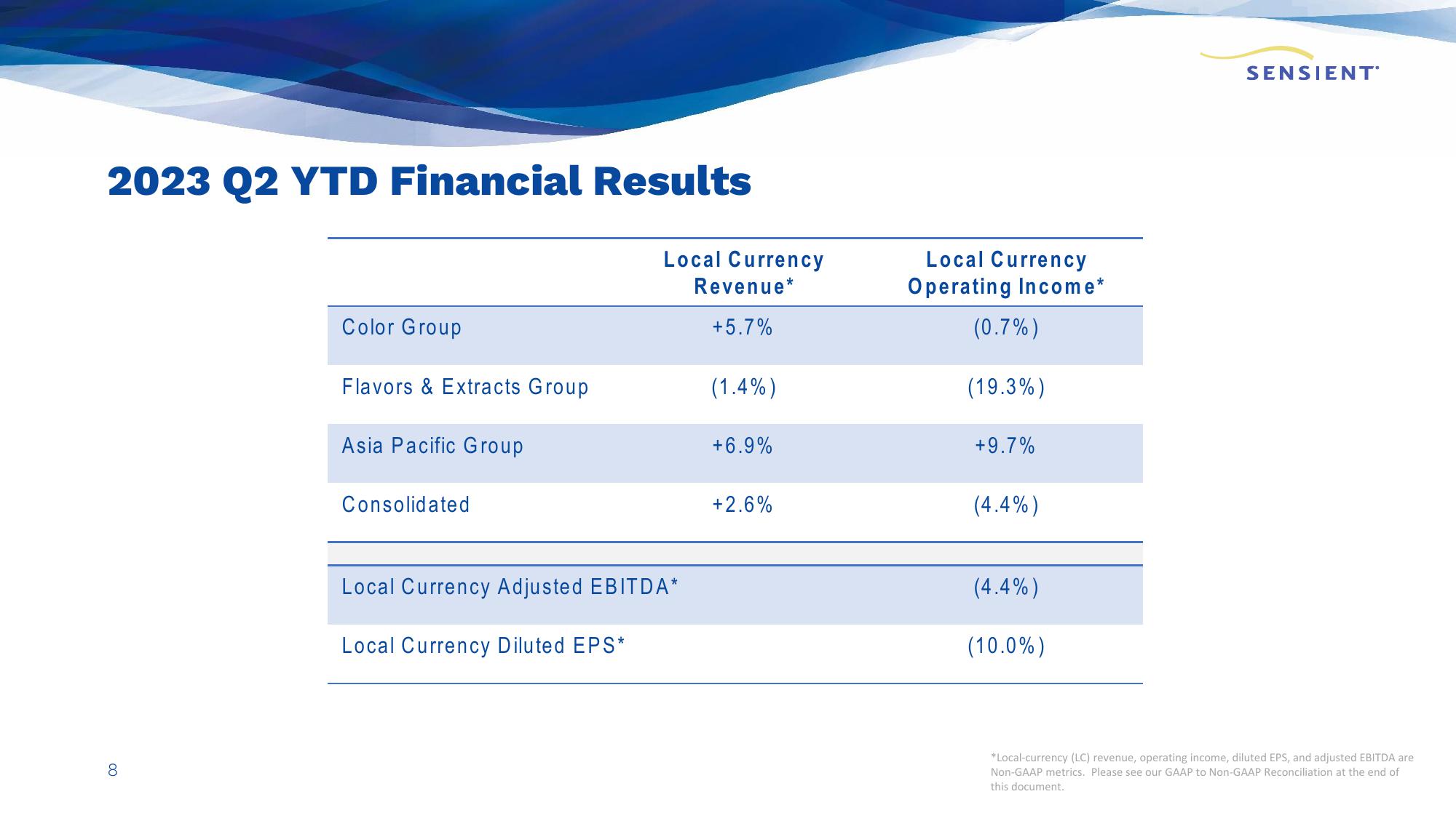 Sensient Company Presentation slide image #8