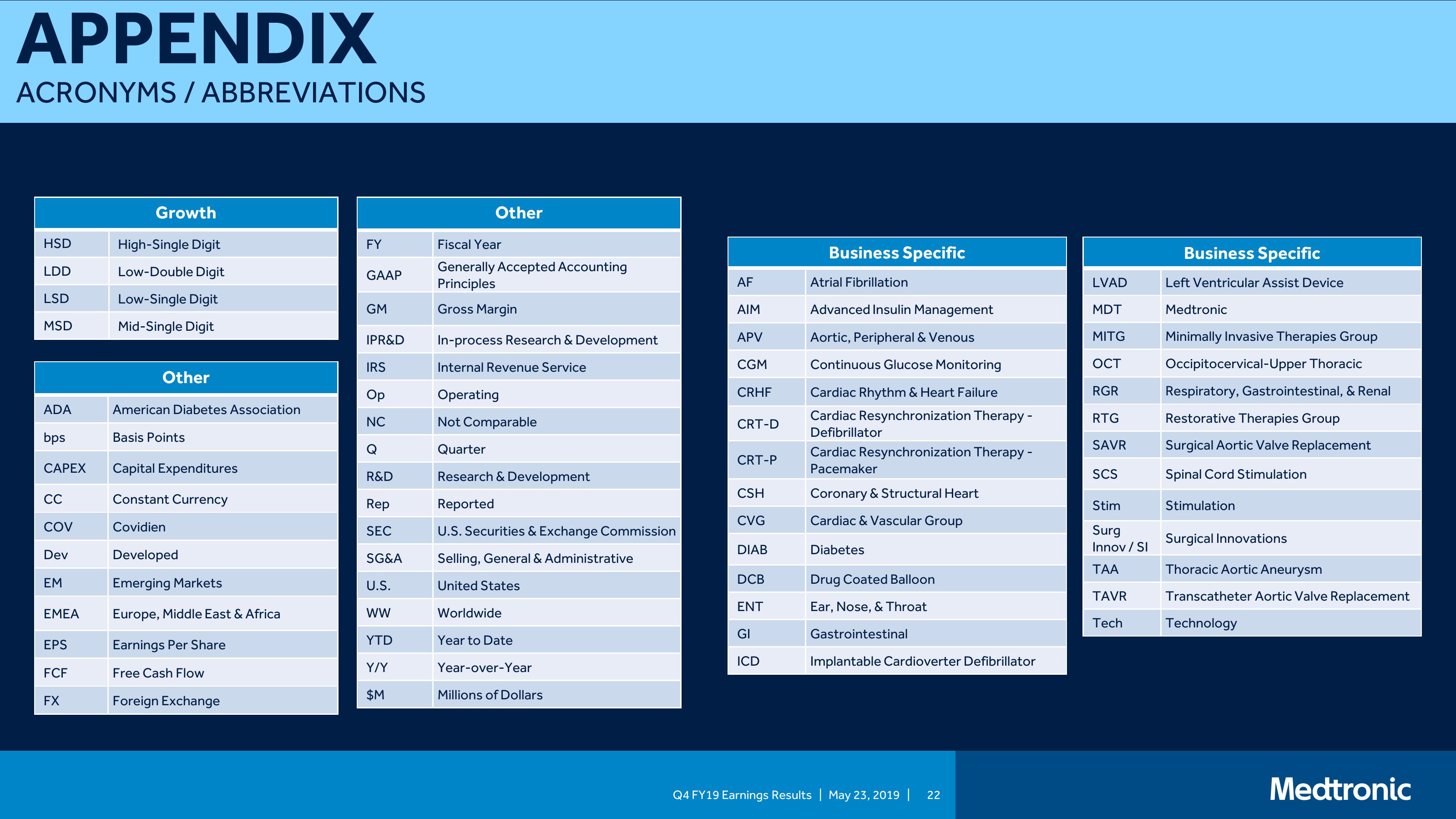 Medtronic PLC Q4 FY19 Earnings Presentation slide image