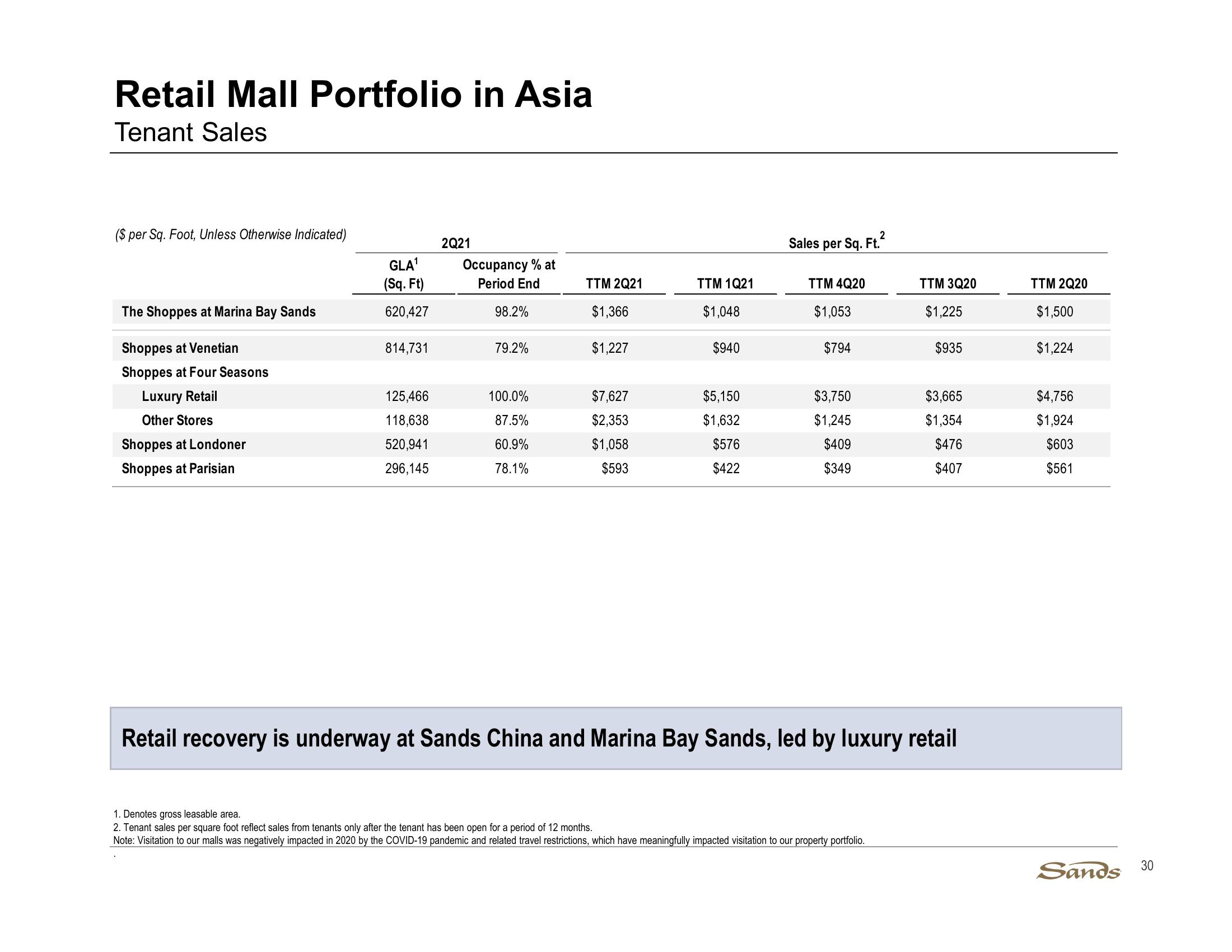 2Q21 Earnings Call Presentation slide image #30