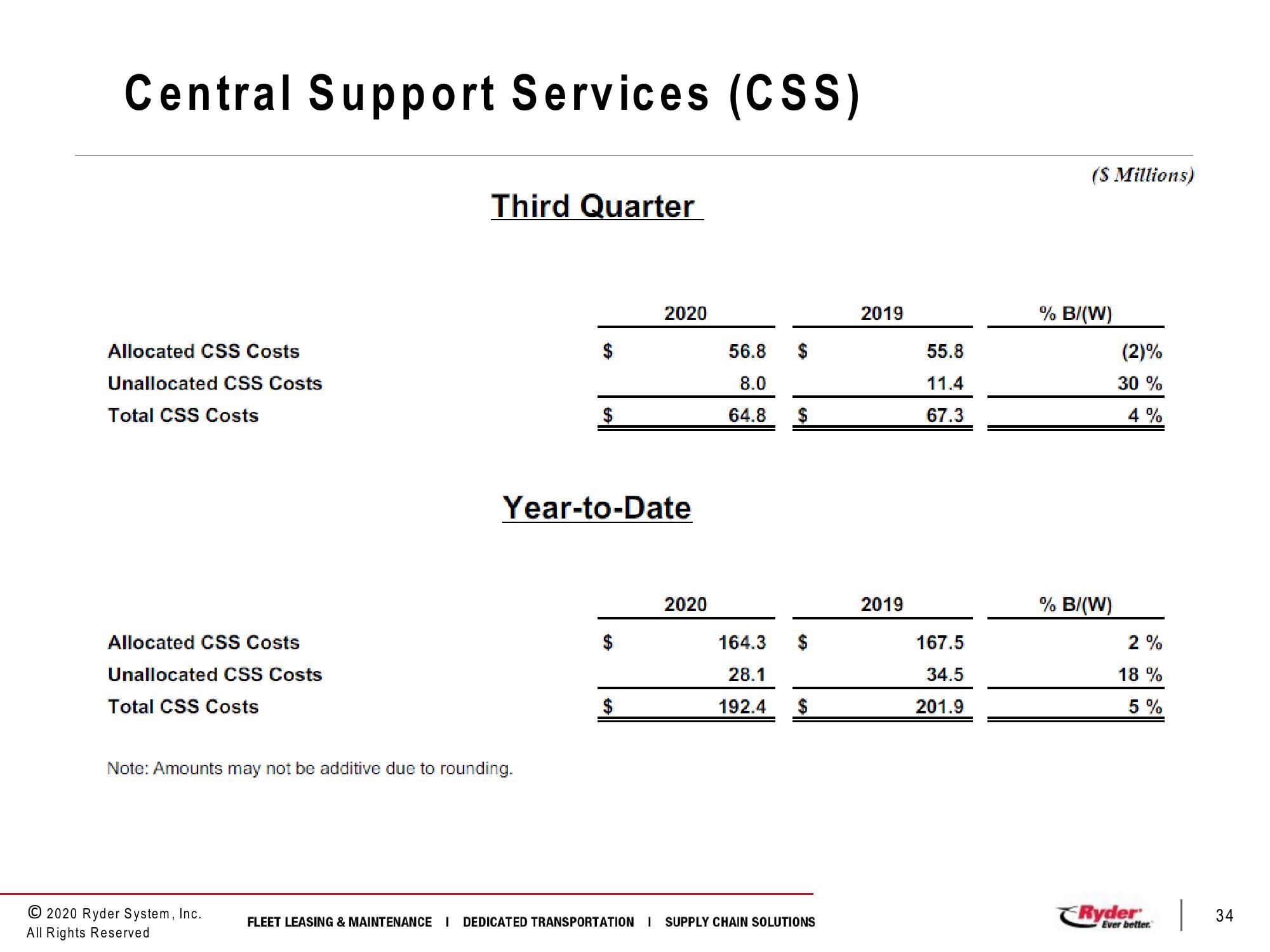 Third Quarter 2020 Earnings Conference Call slide image #34