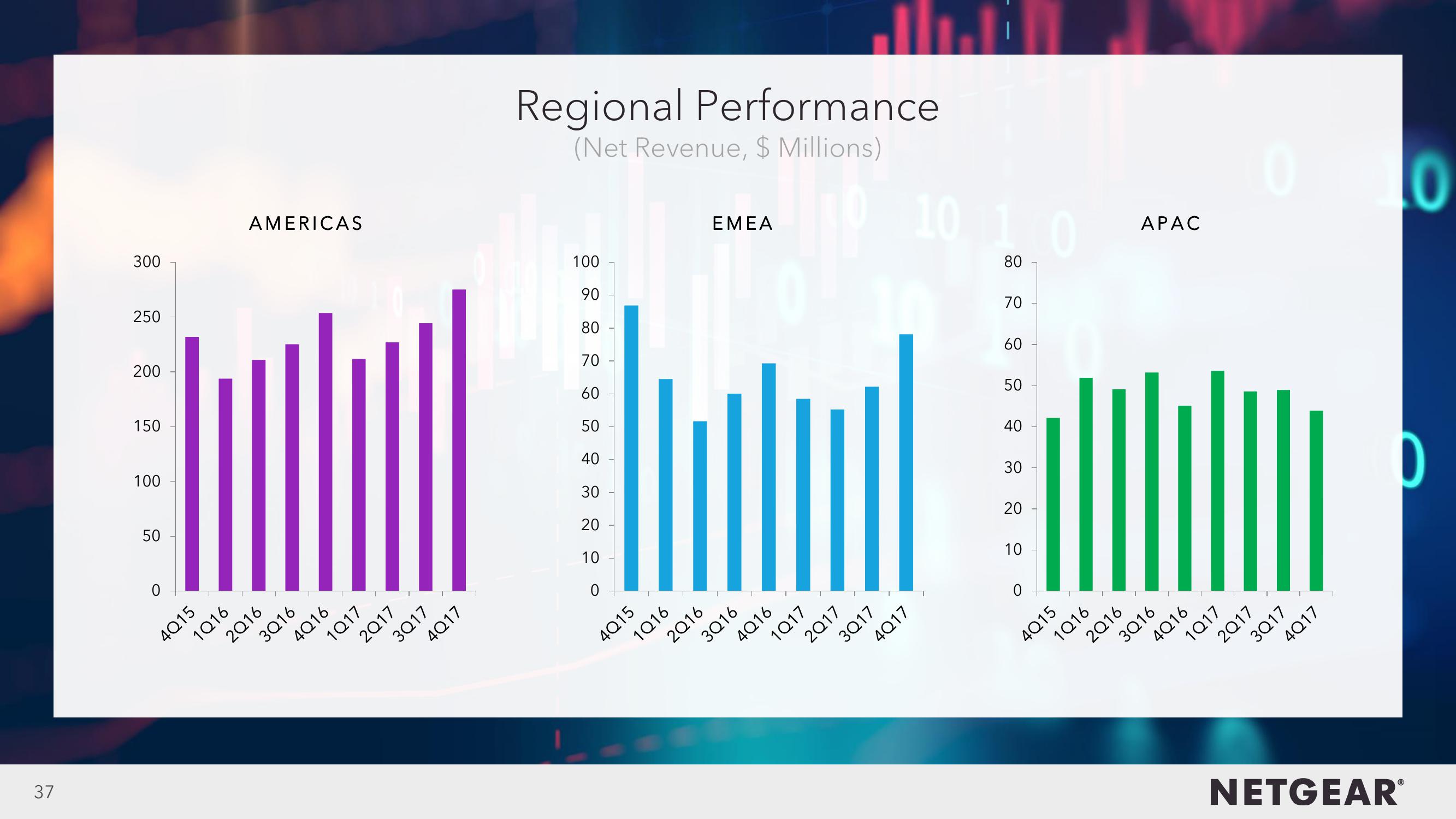 4Q17 Investor Presentation slide image #37