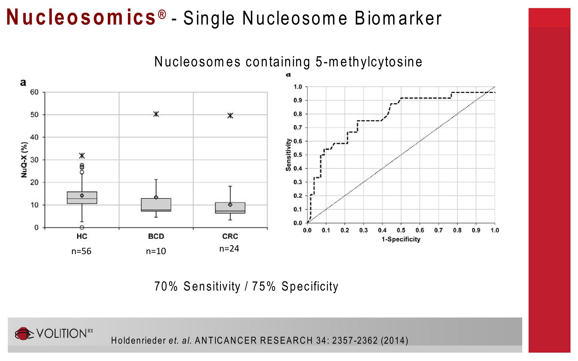 9th International Conference of Anticancer Research slide image #22