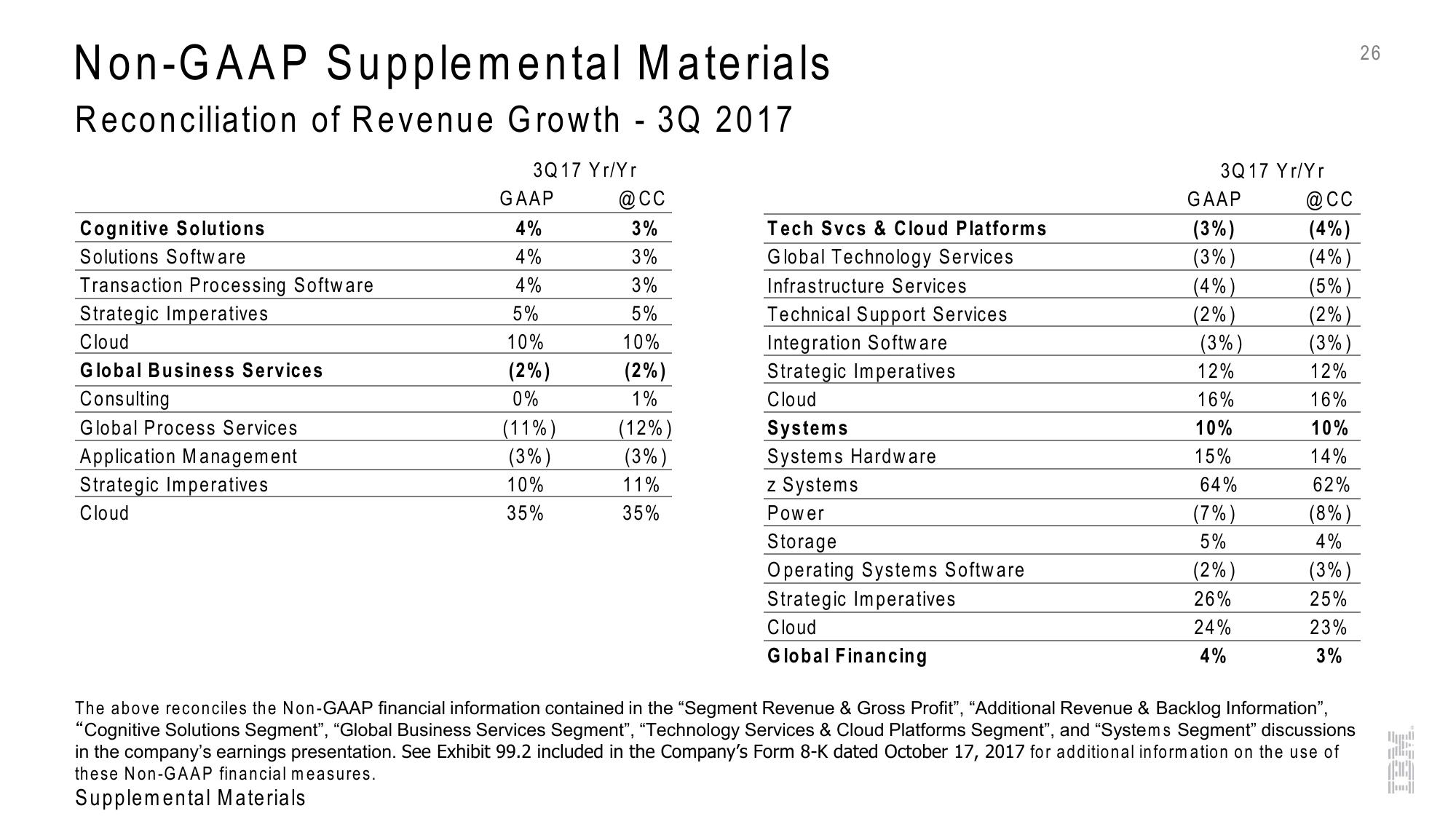 IBM 3Q 2017 Earnings slide image #26