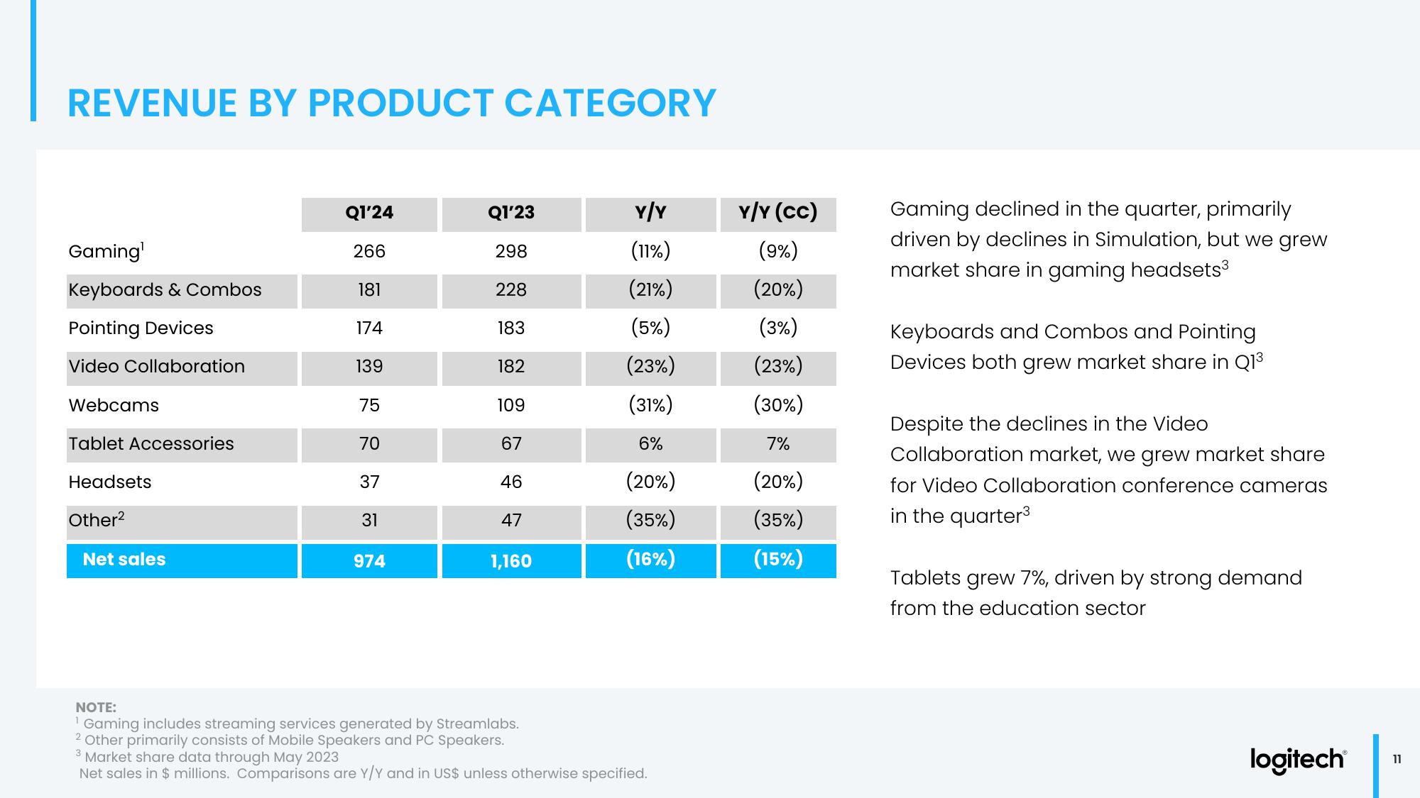 Q1 Fiscal Year 2024 Financial Results slide image #11