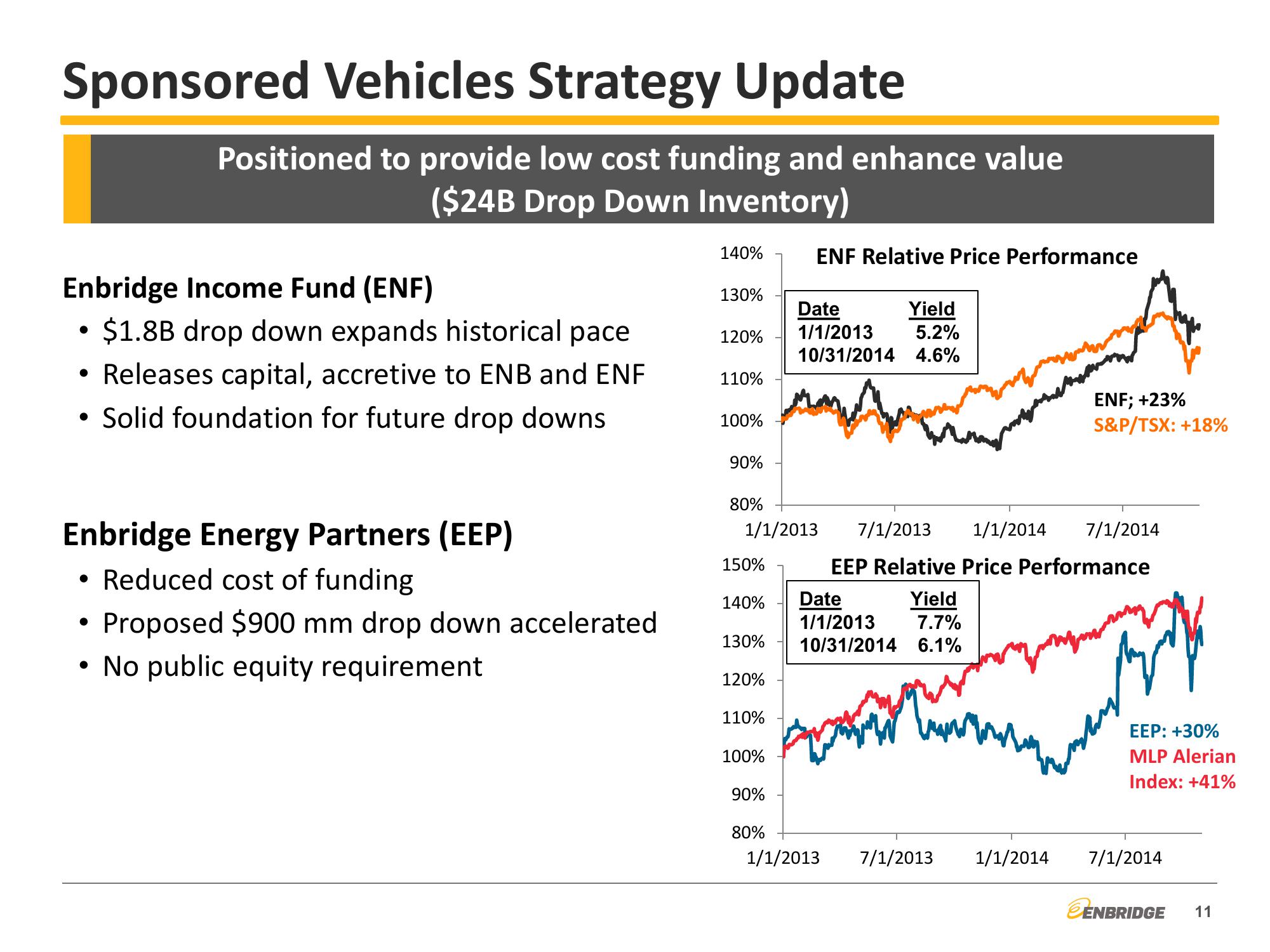 2014 Third Quarter Financial & Strategic Update slide image #11