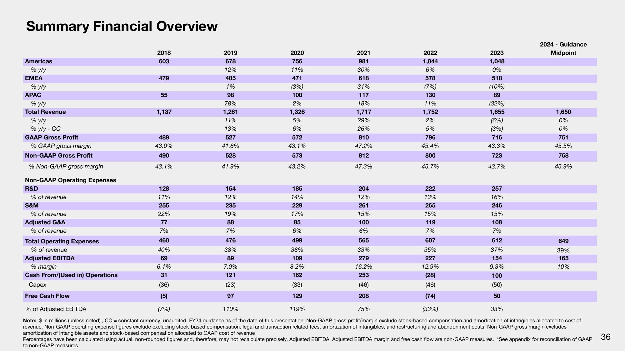 Q4 & Fiscal Year 2023 Financial Results slide image #36