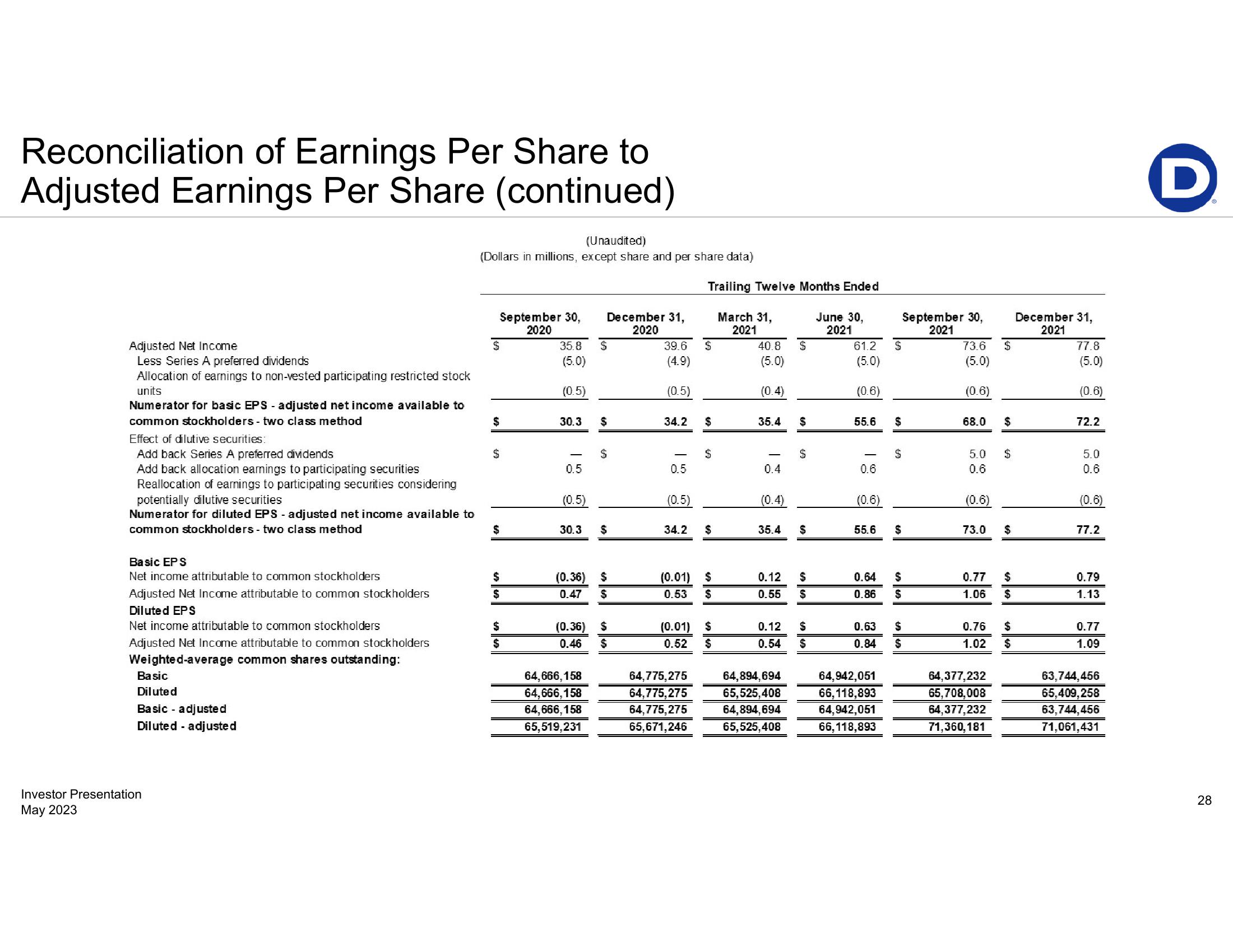 First-Quarter 2023 Earnings Presentation slide image #28