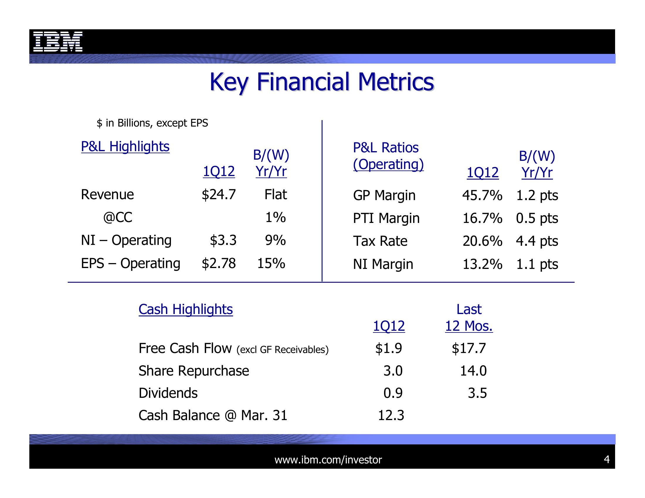 1Q 2012 Earnings Presentation slide image