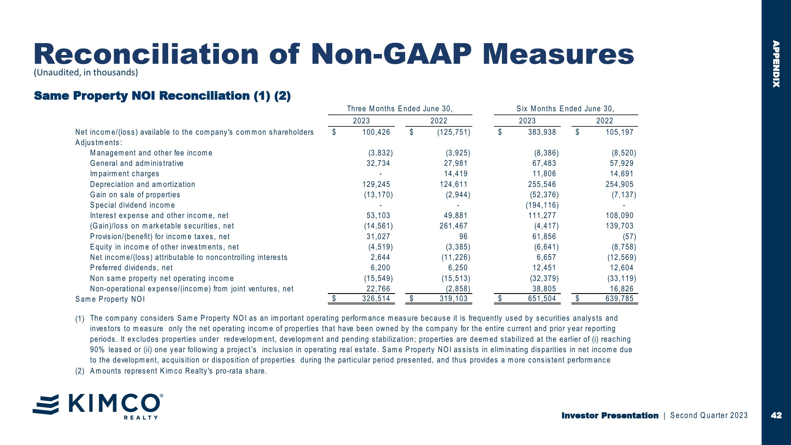 Investor Second Quarter 2023 Presentation First in Last Mile Retail slide image #42