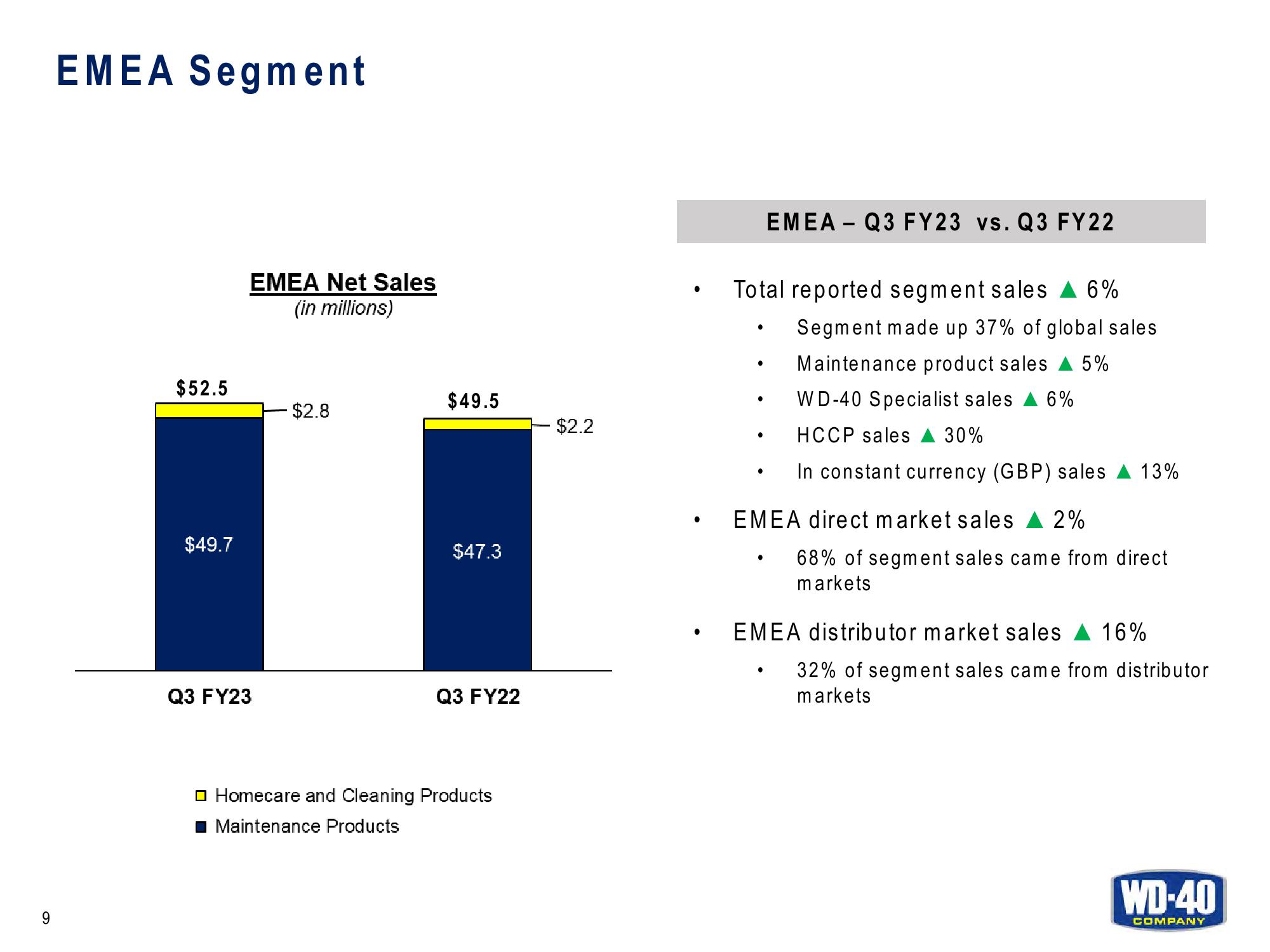 Q3 FY23 Earnings Results slide image #9