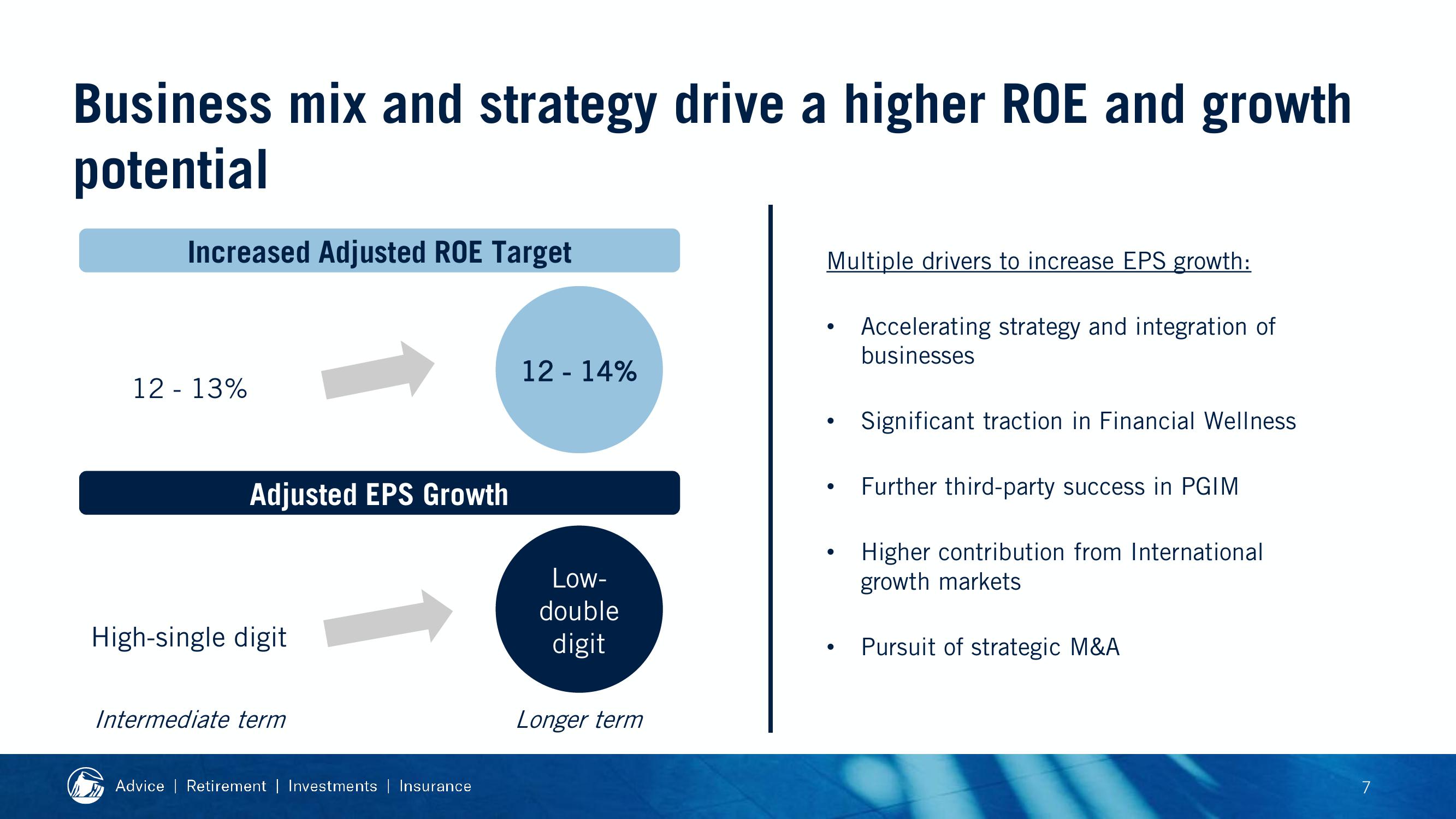 2019 Financial Strength Symposium slide image #10