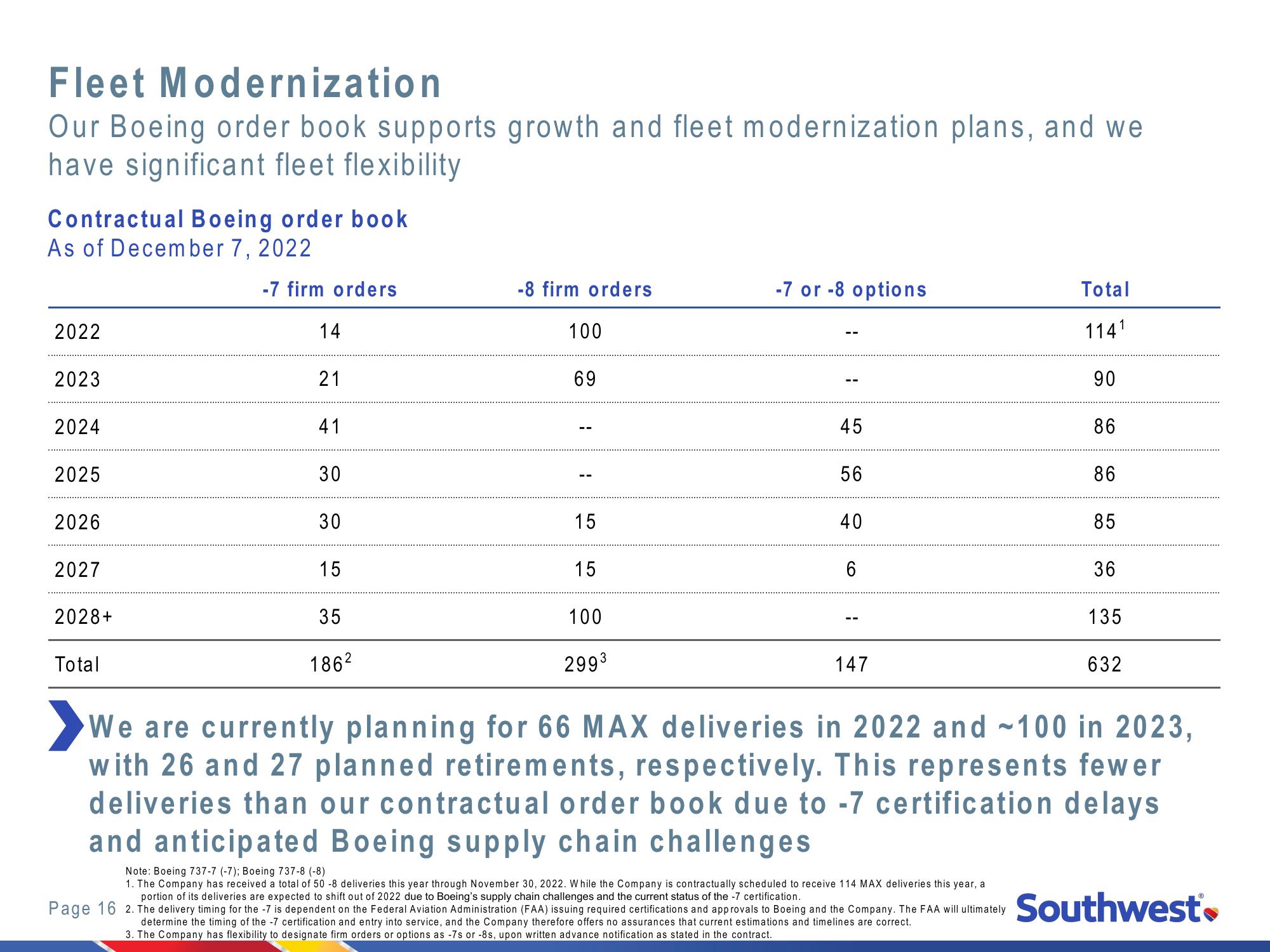 2022 Investor Day New York Stock Exchange slide image #16