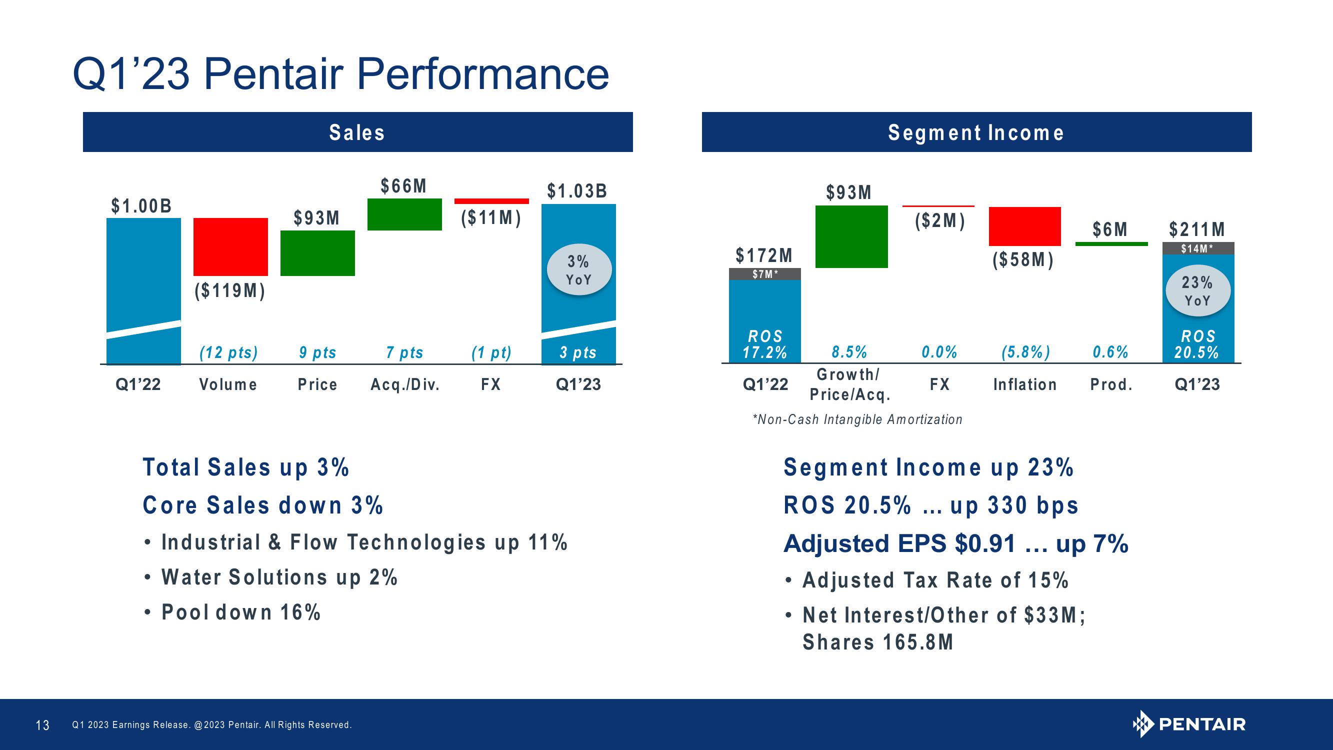 Q1 2023 Earnings Release slide image