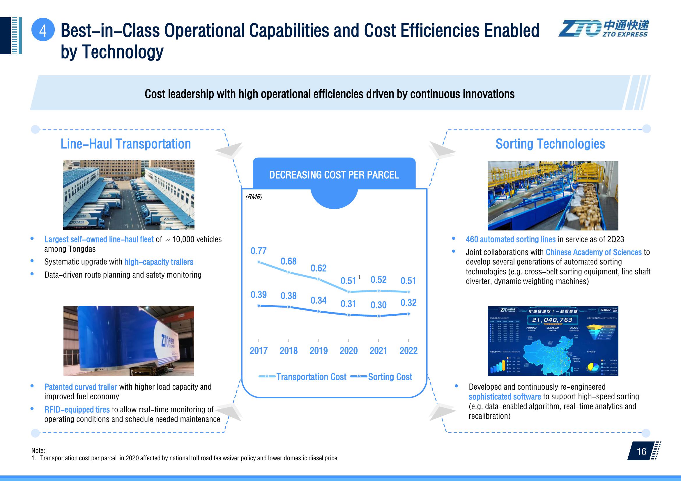 2Q 2023 Investor Presentation slide image #17