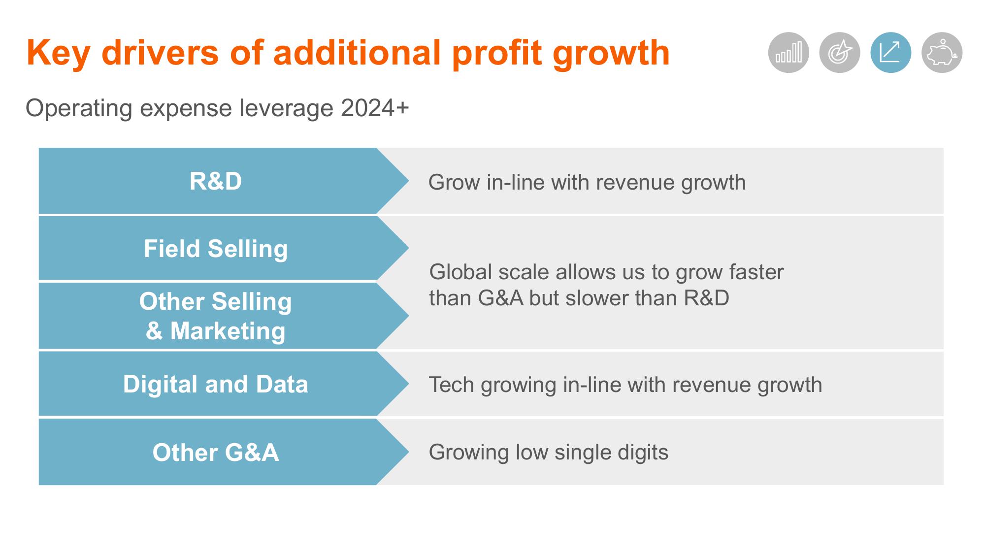 Shaping Animal Health for the Next Decade Zoetis Investor Day slide image #107