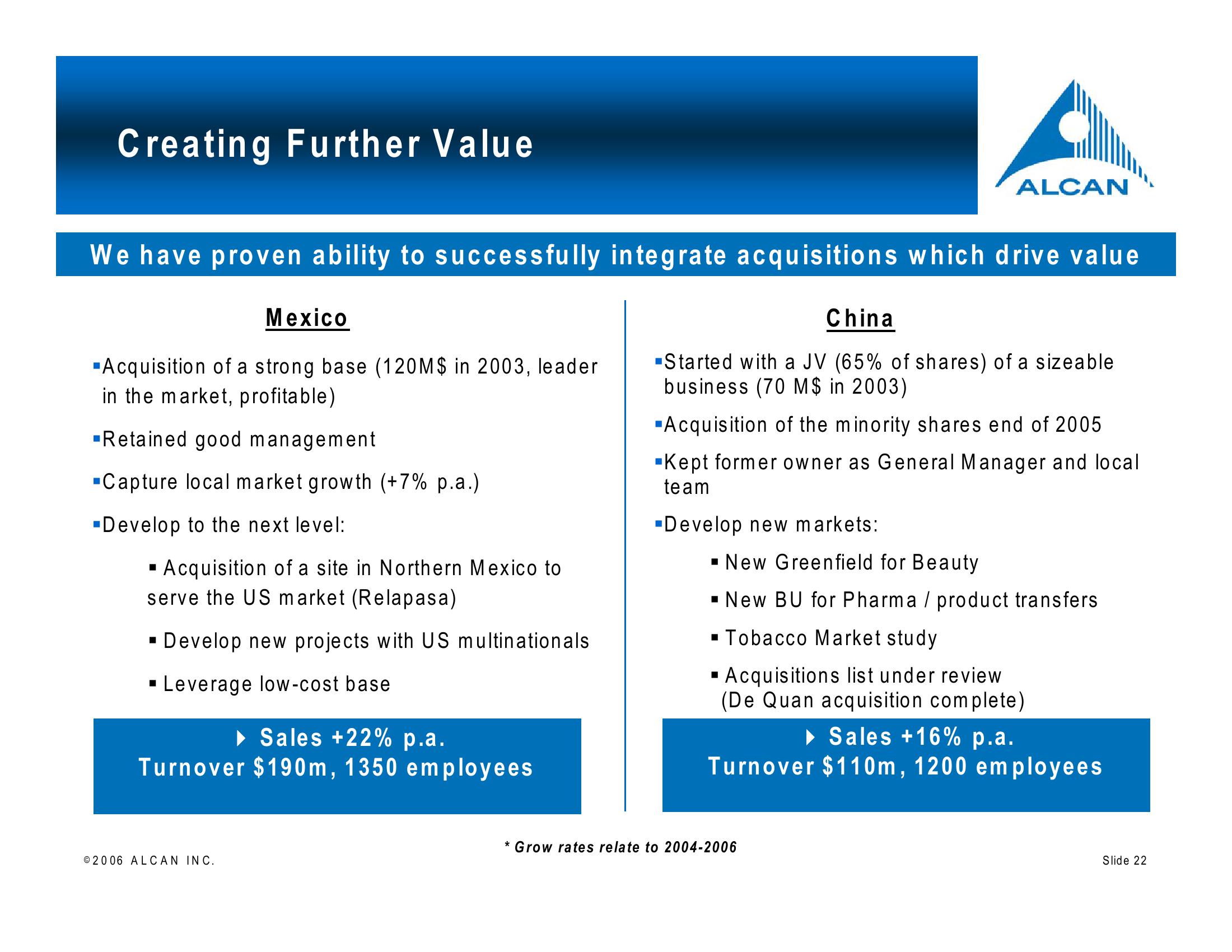 Alcan Investor Workshop slide image #22