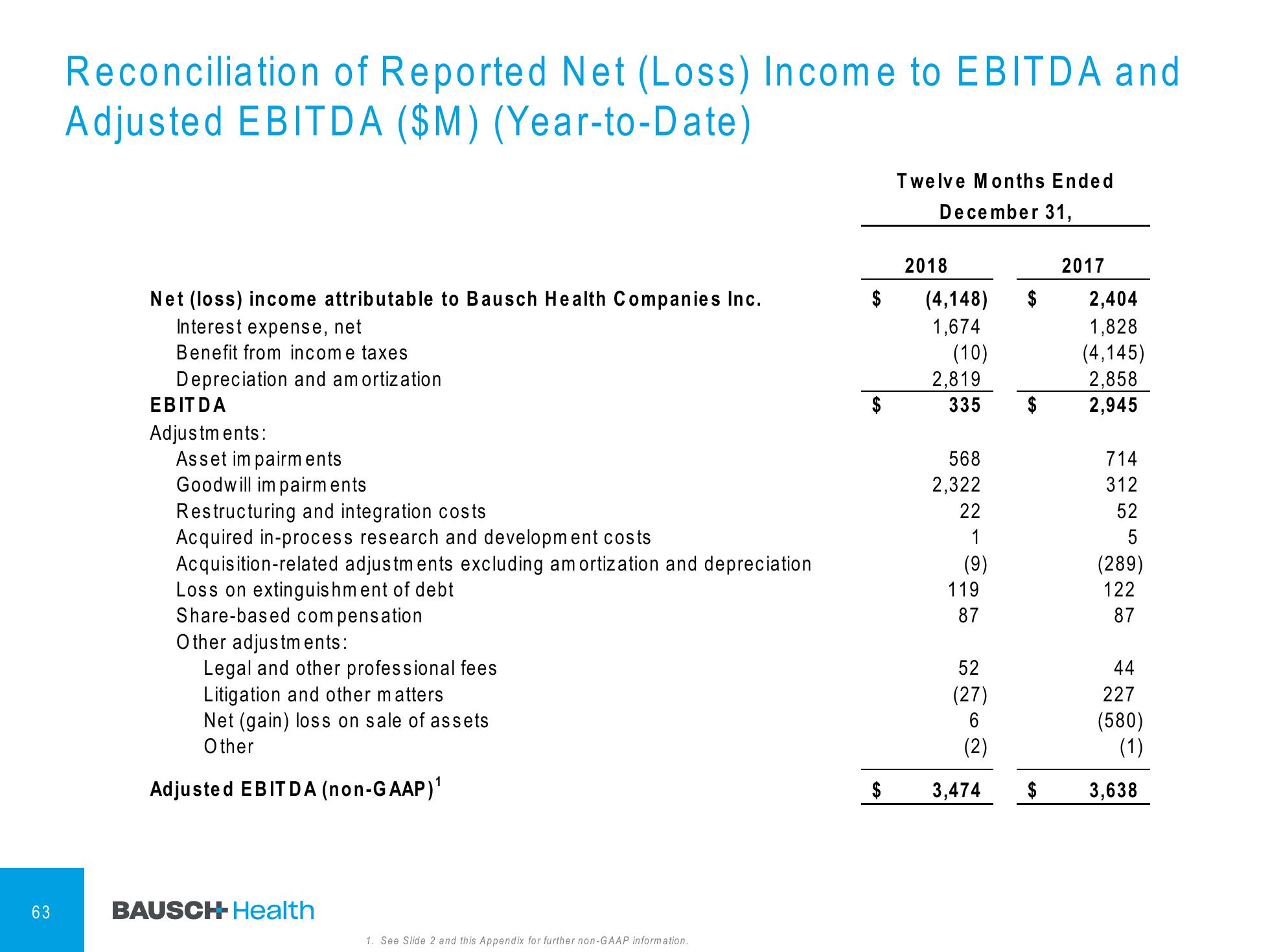 4Q & FY 2018 Financial Results slide image #64