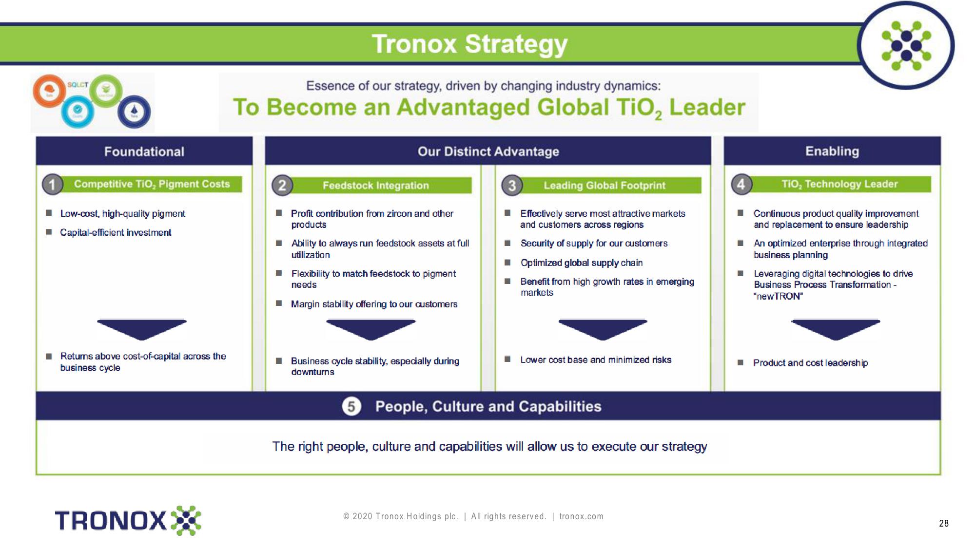 Tronox Holdings plc slide image #28