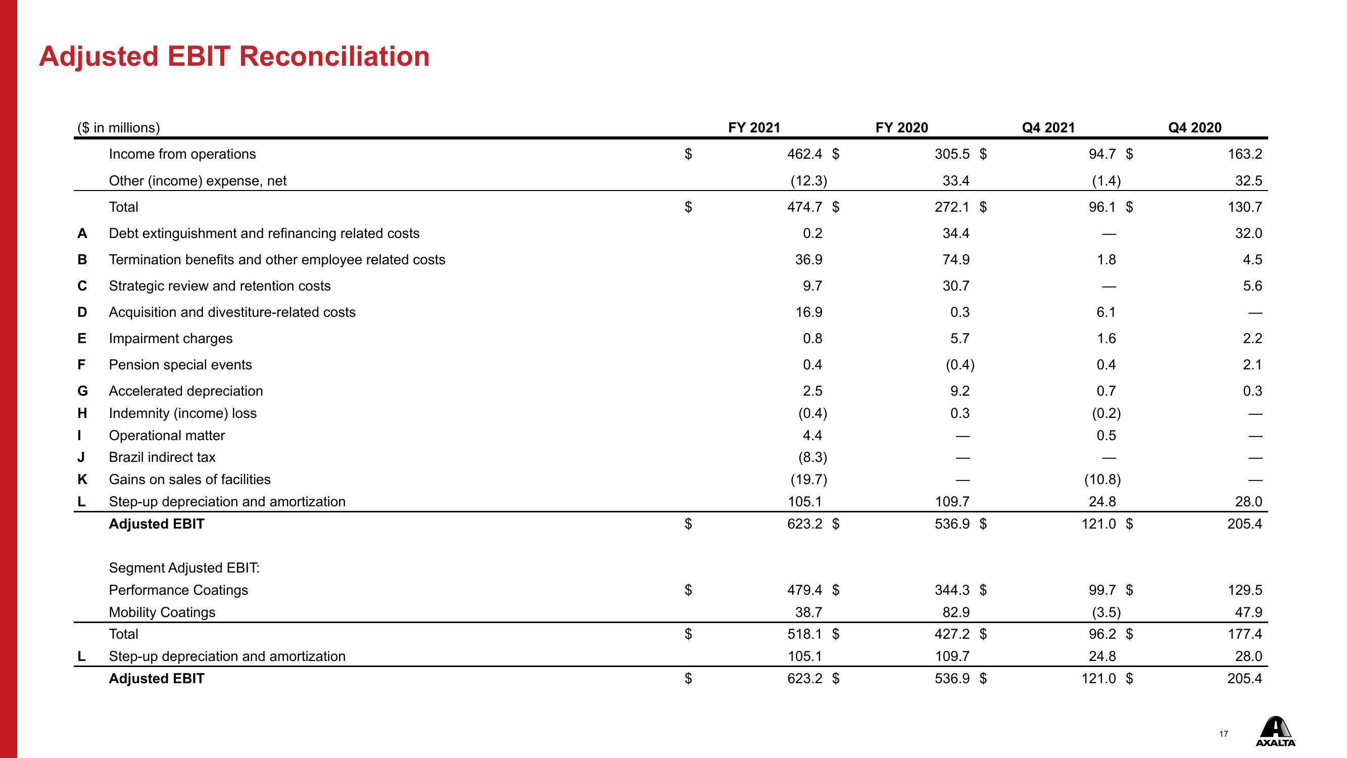 Q4 & FY 2021 Financial Results slide image #17