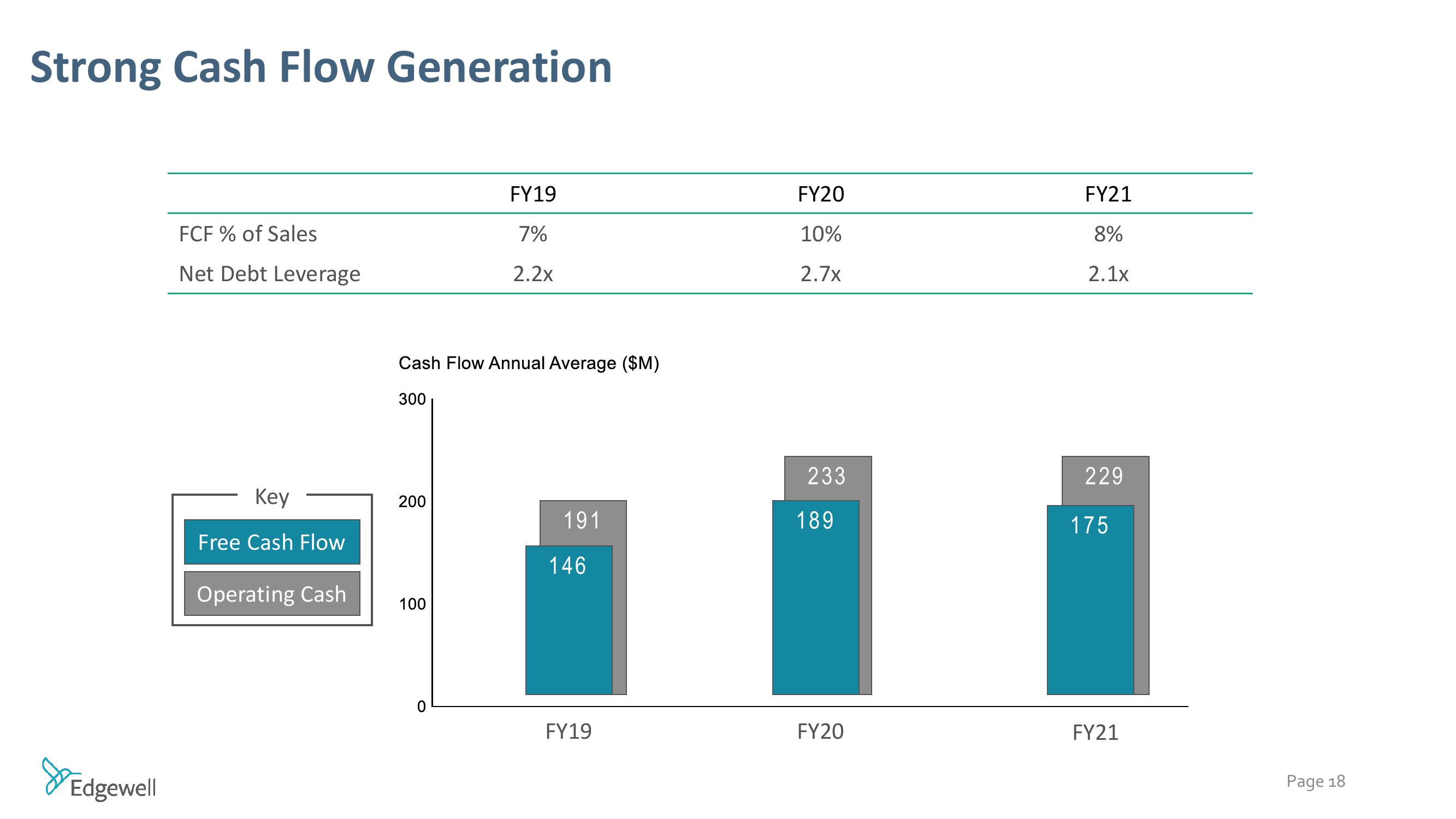 Raymond James Institutional Investors Conference slide image #18