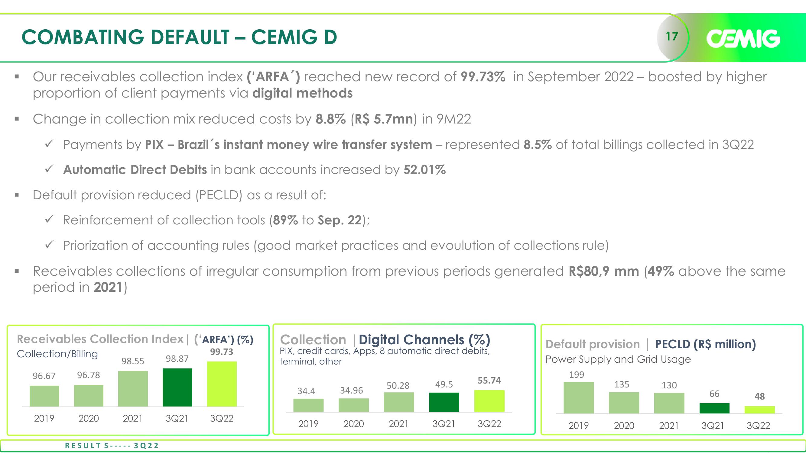 Cemig Consistent Results in 3Q22 slide image #17