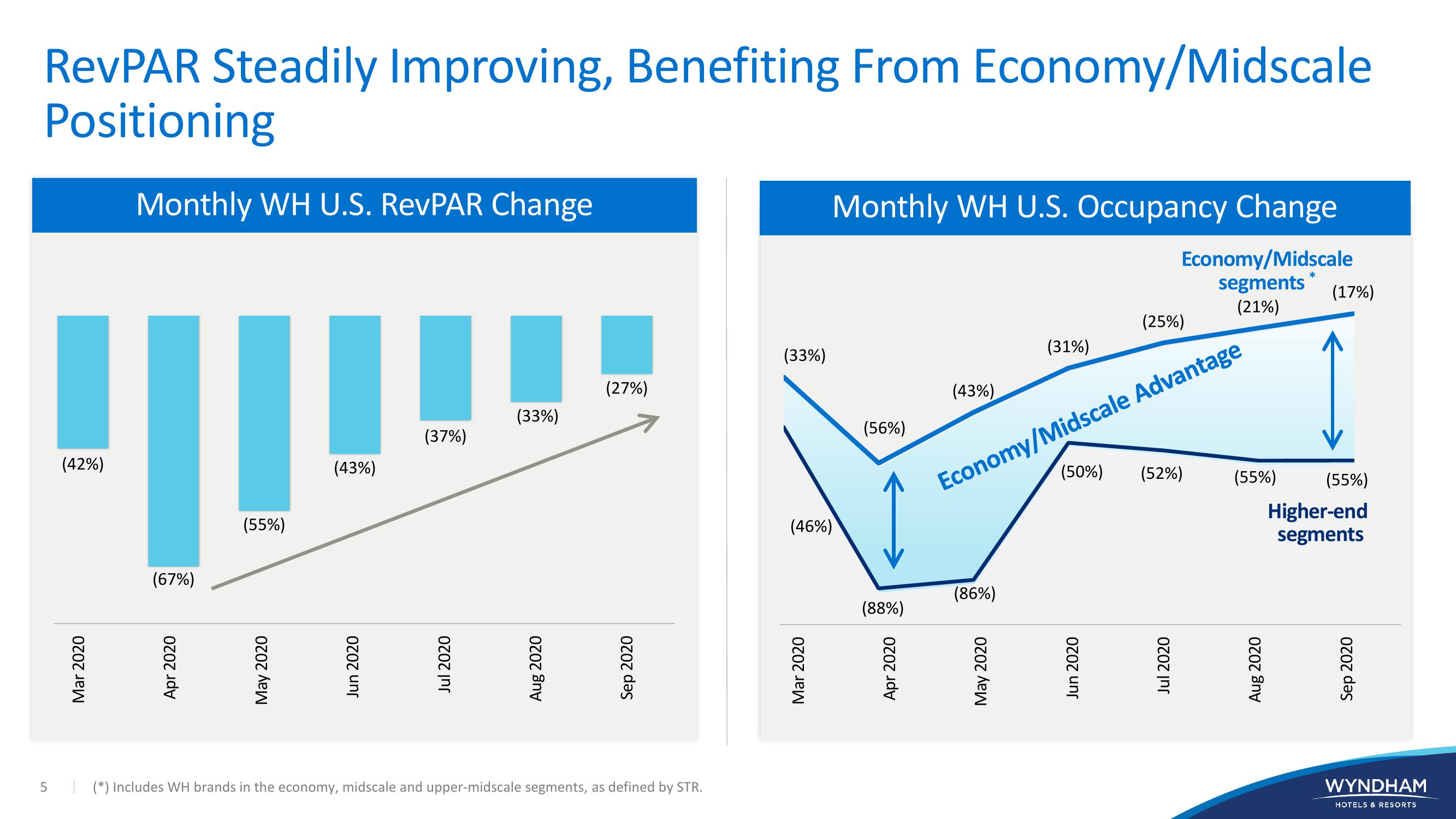 Investor Presentation slide image #5