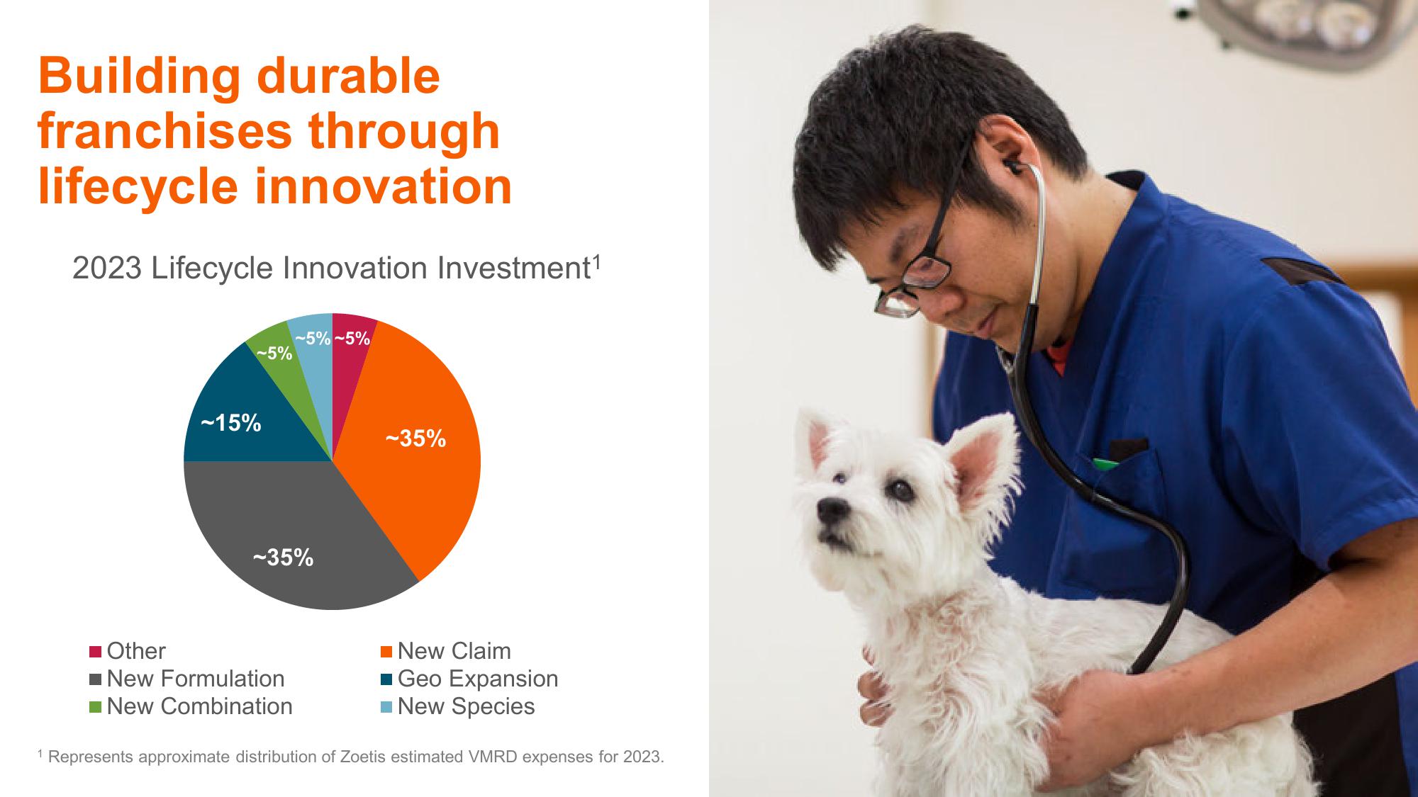 Shaping Animal Health for the Next Decade Zoetis Investor Day slide image #63