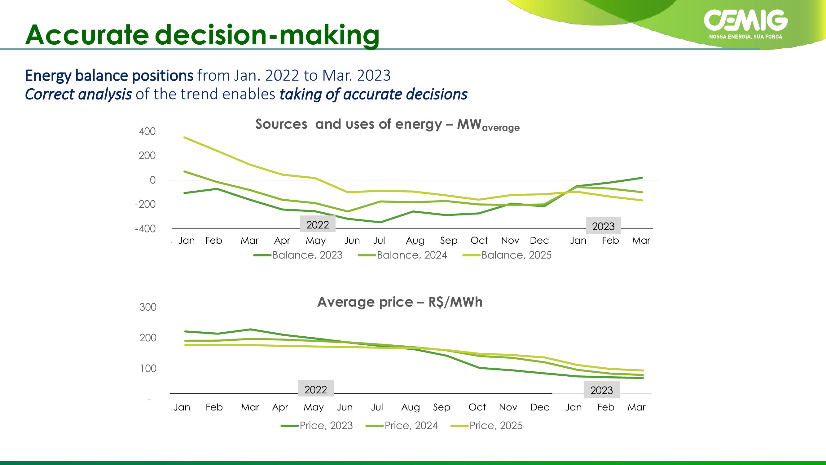 CEMIG Company Presentation slide image #57