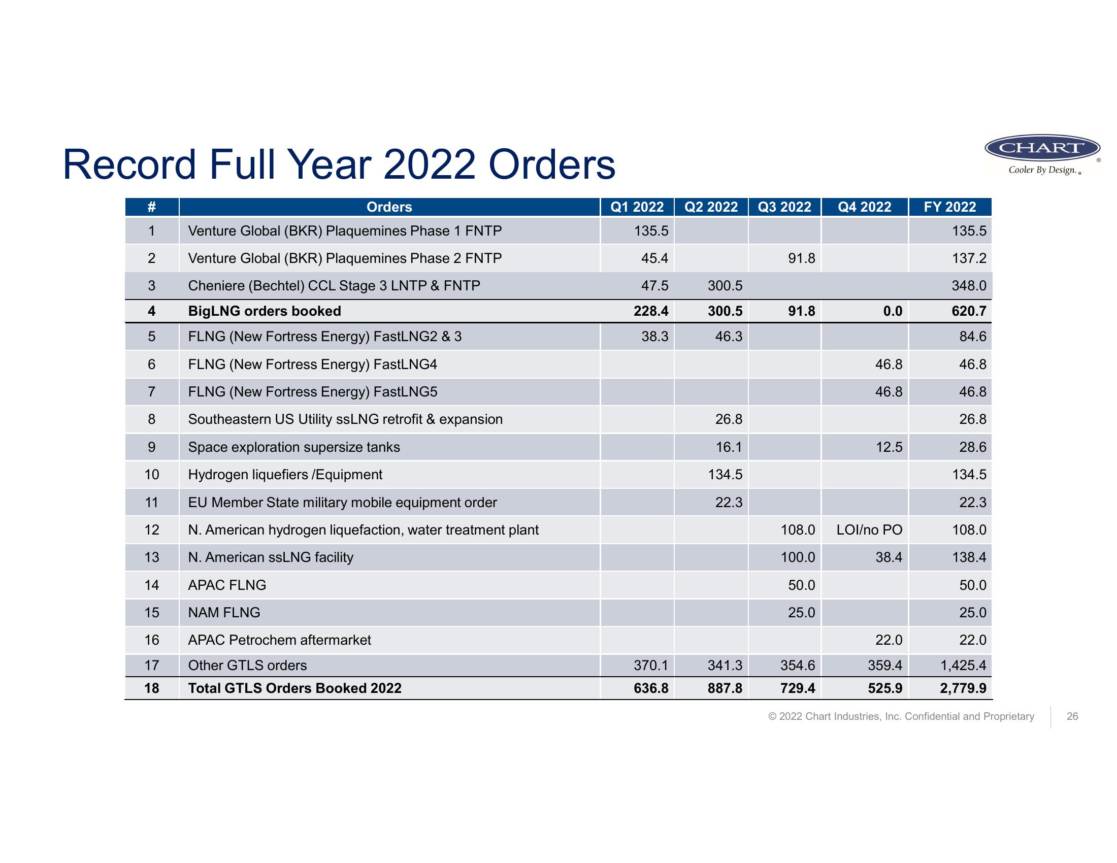 Fourth Quarter and Full Year 2022 Earnings Call  slide image #26