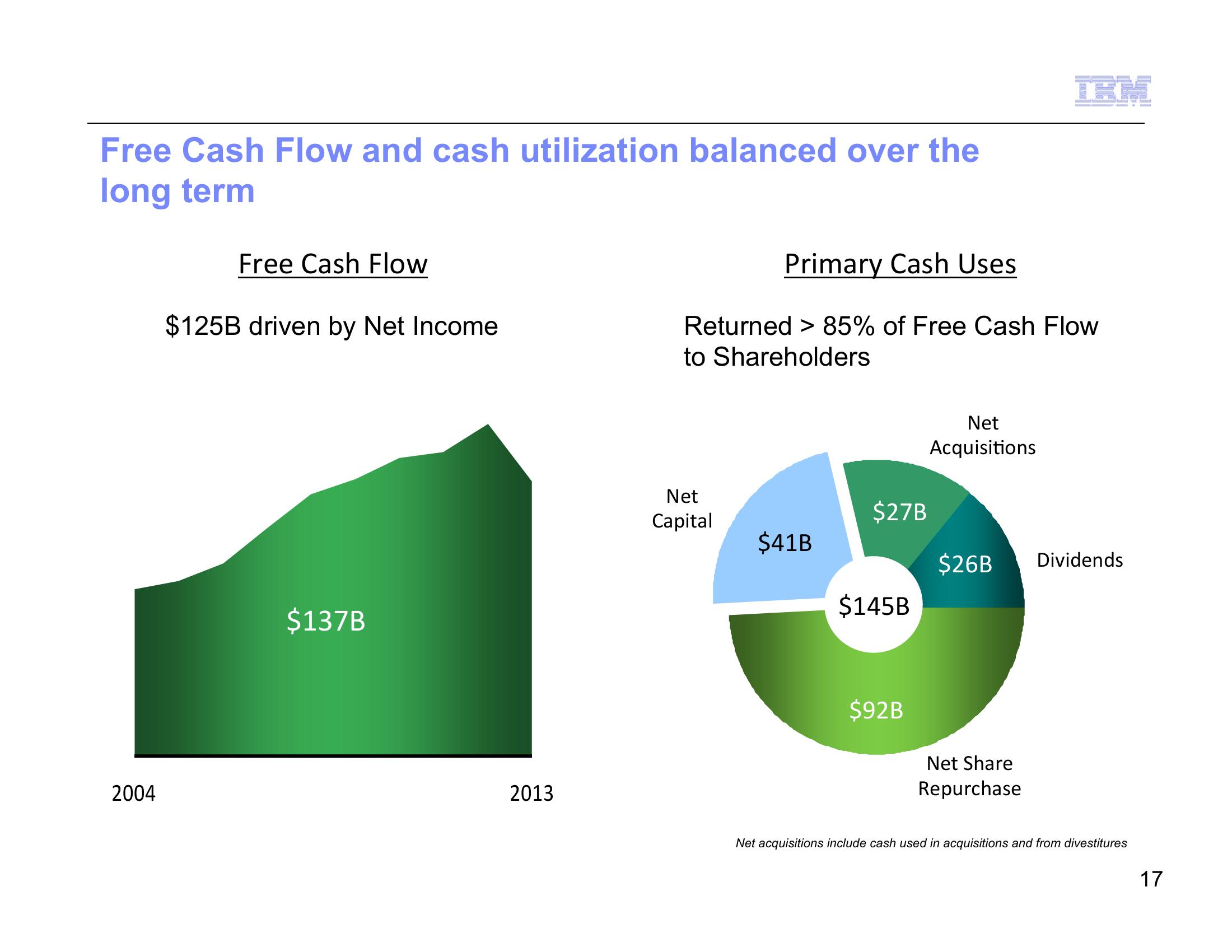 IBM Strategy and Financial Model 2014 slide image #19