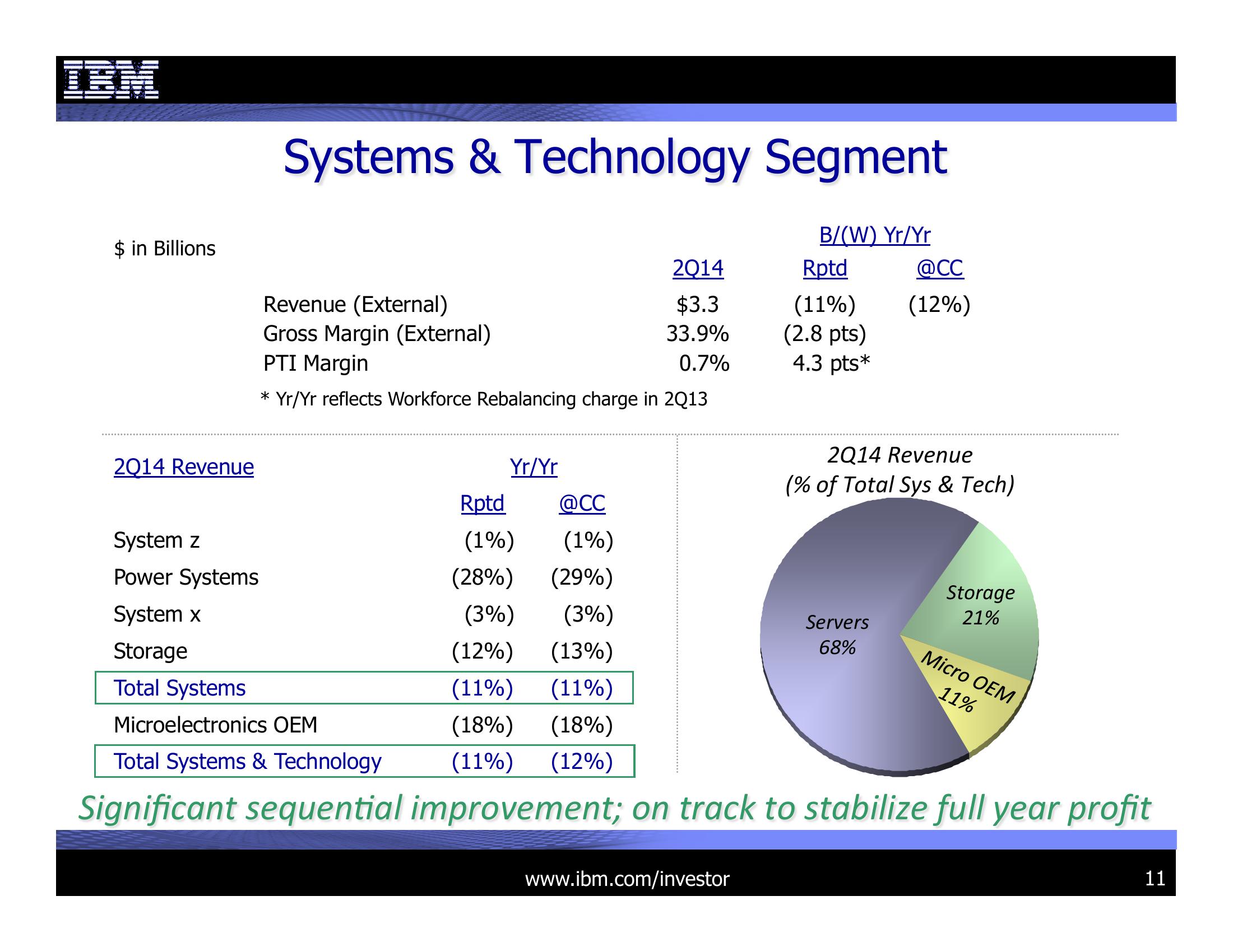 2Q 2014 Earnings Presentation slide image #11