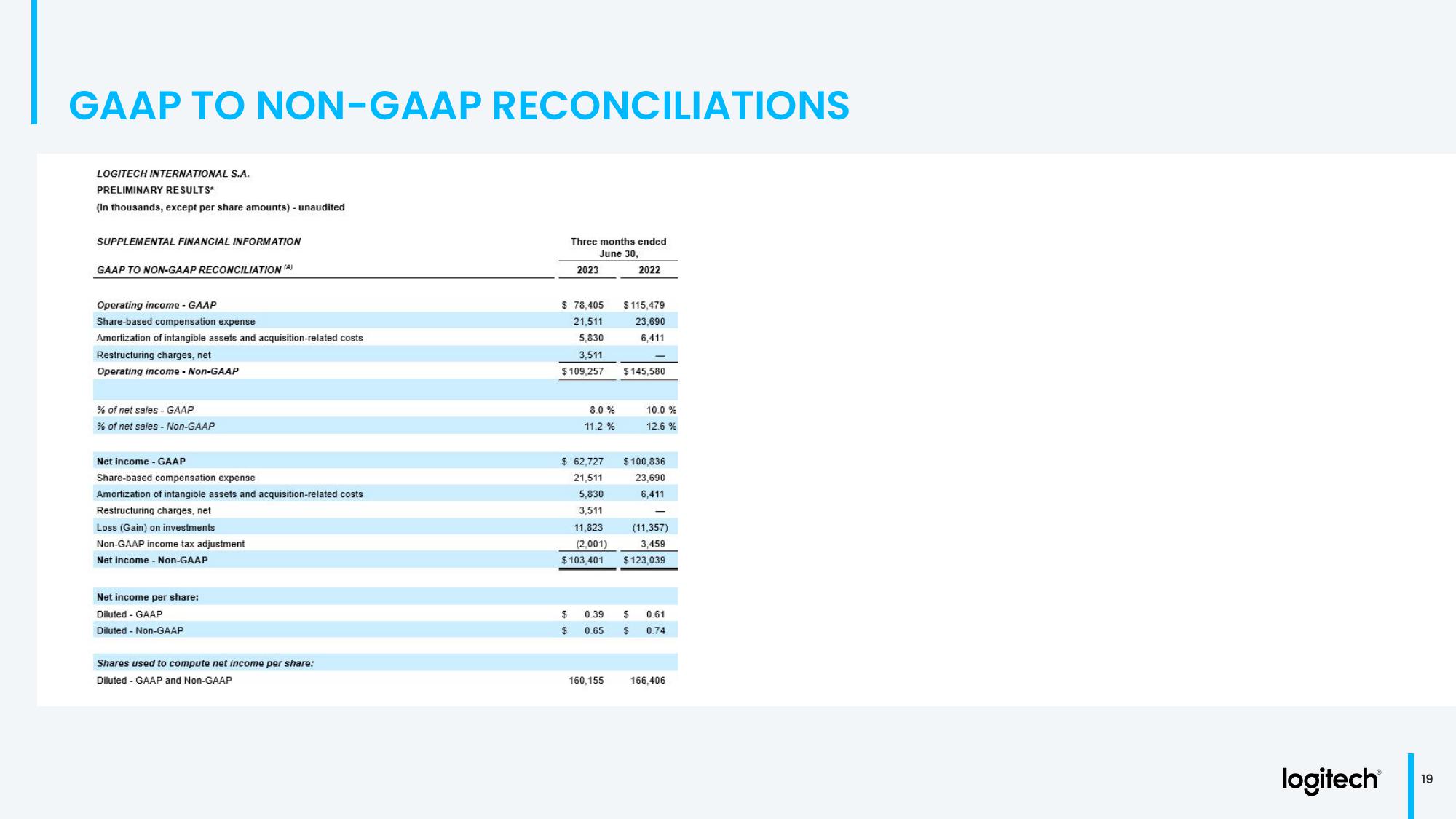 Q1 Fiscal Year 2024 Financial Results slide image #19