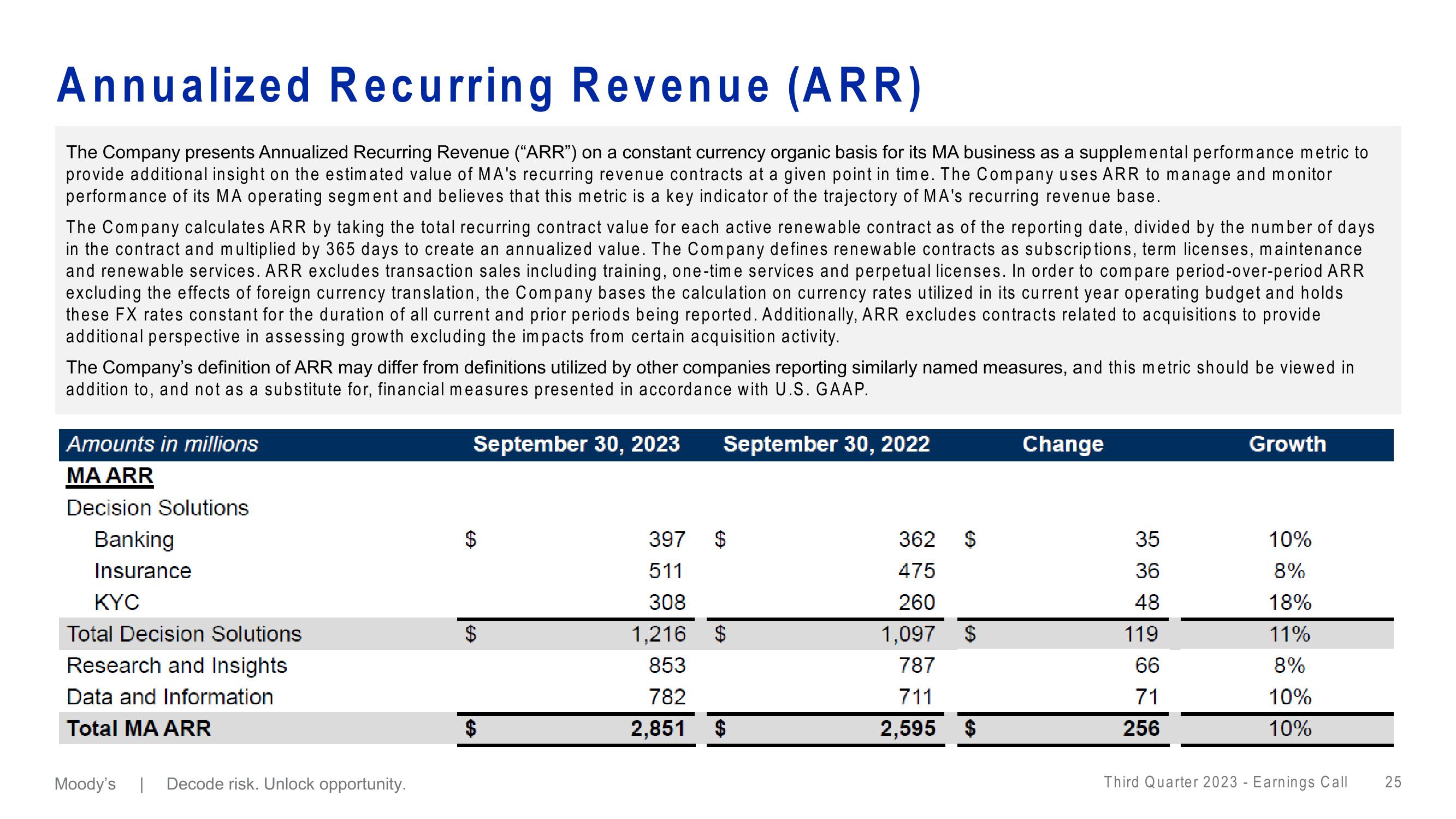 Moodys Third Quarter 2023 Earnings Call slide image #25