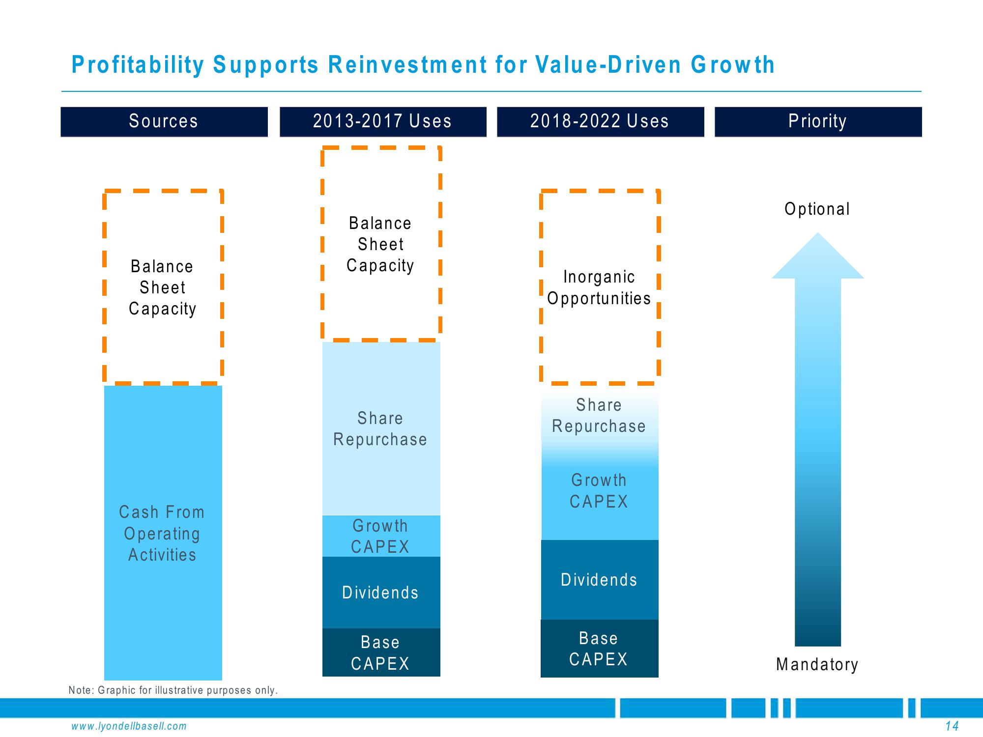 Deutsche Bank Global Industrials & Materials Summit slide image #14