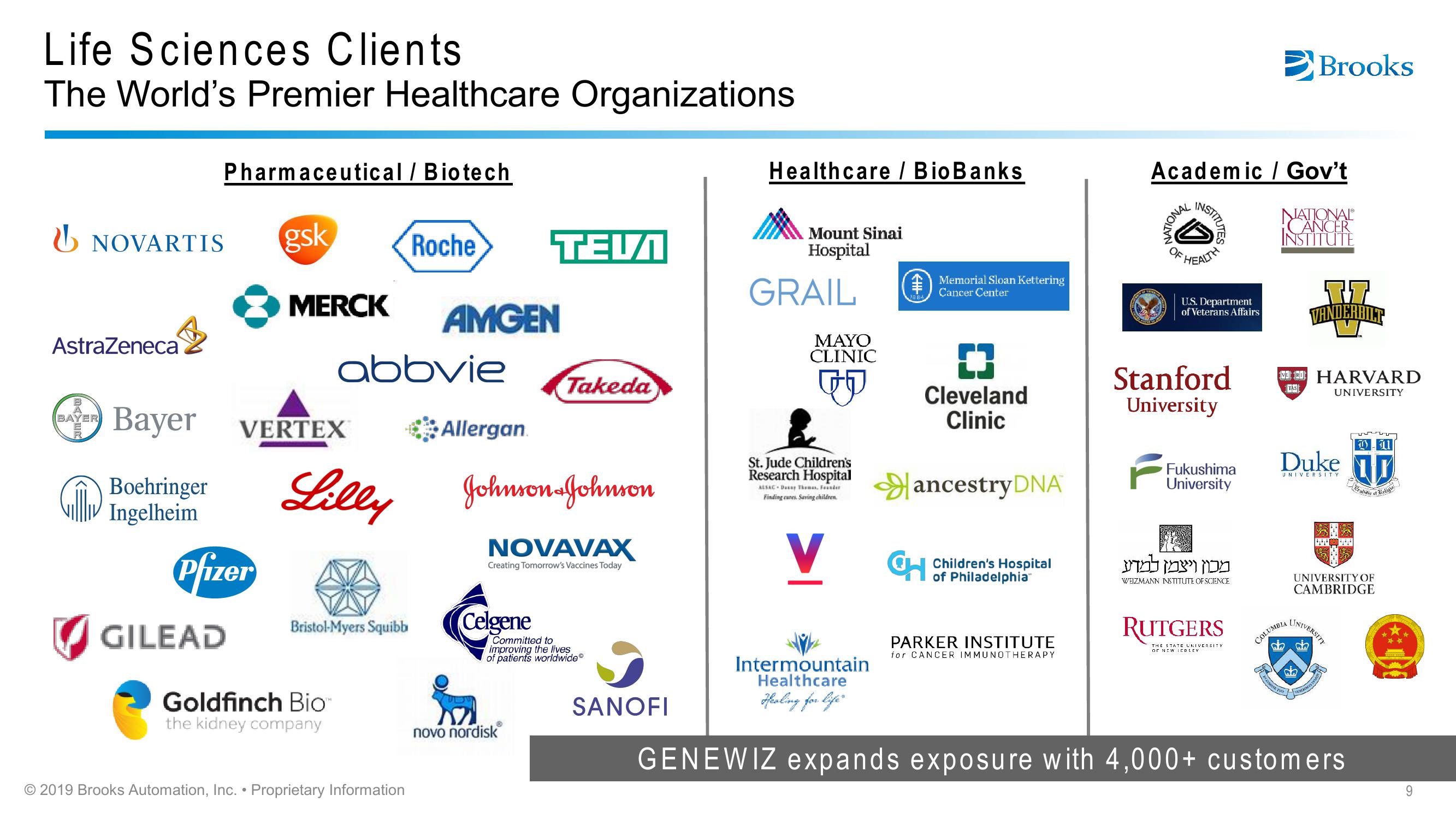 Brooks Automation Citi 2019 Global Technology Conference slide image #9