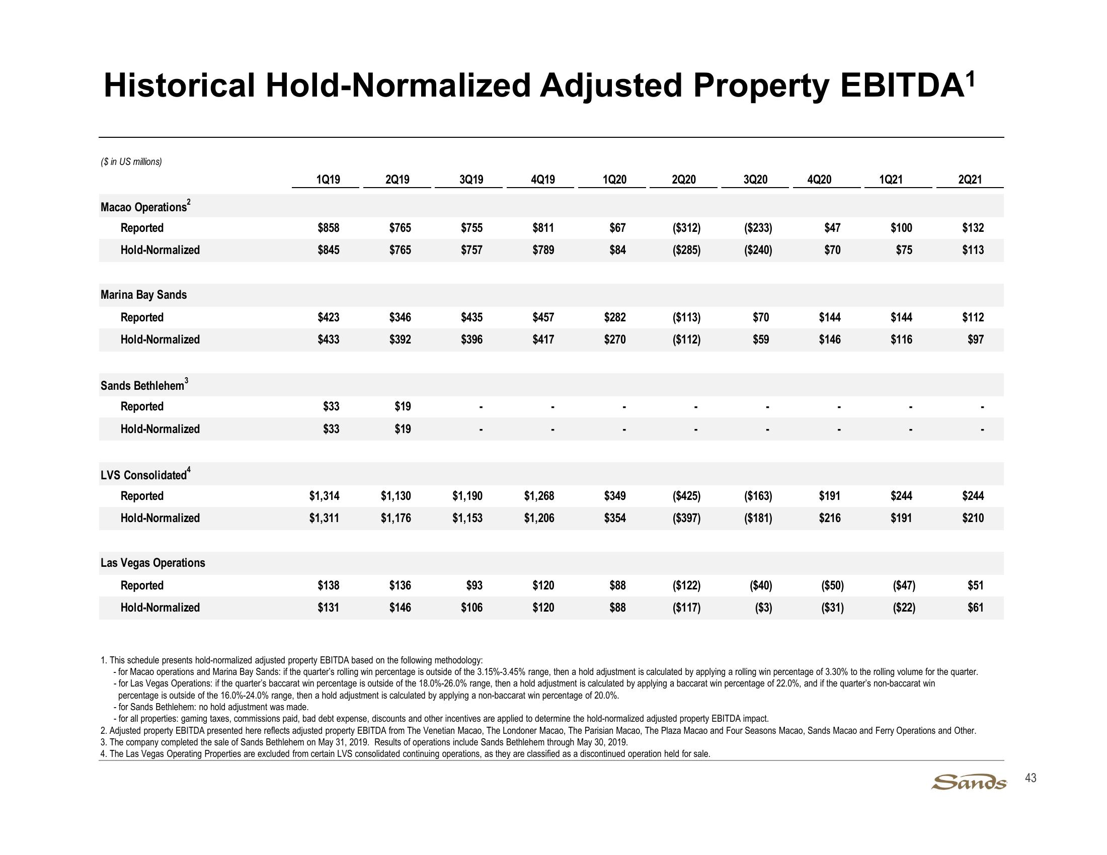 2Q21 Earnings Call Presentation slide image #43