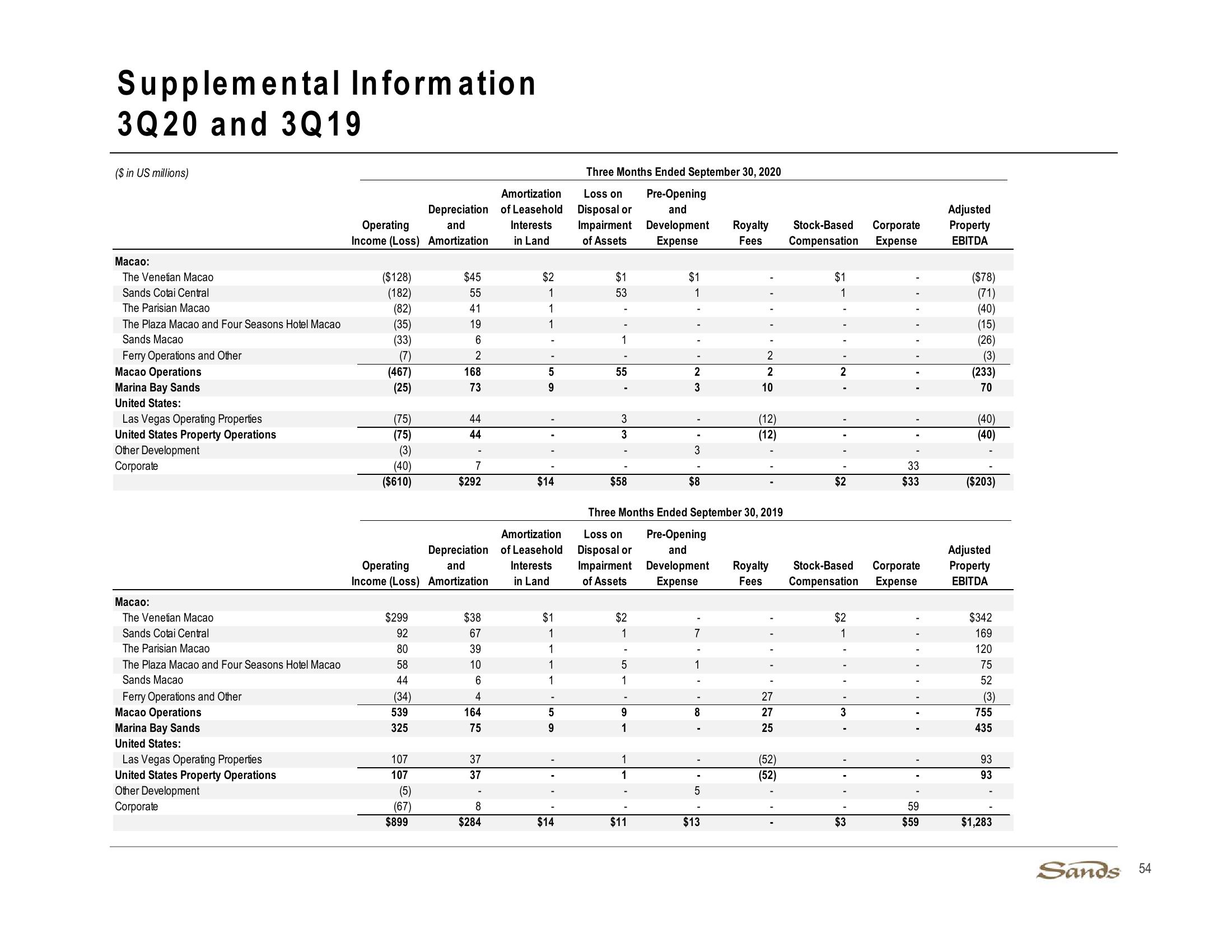 3Q20 Earnings Call Presentation slide image #54