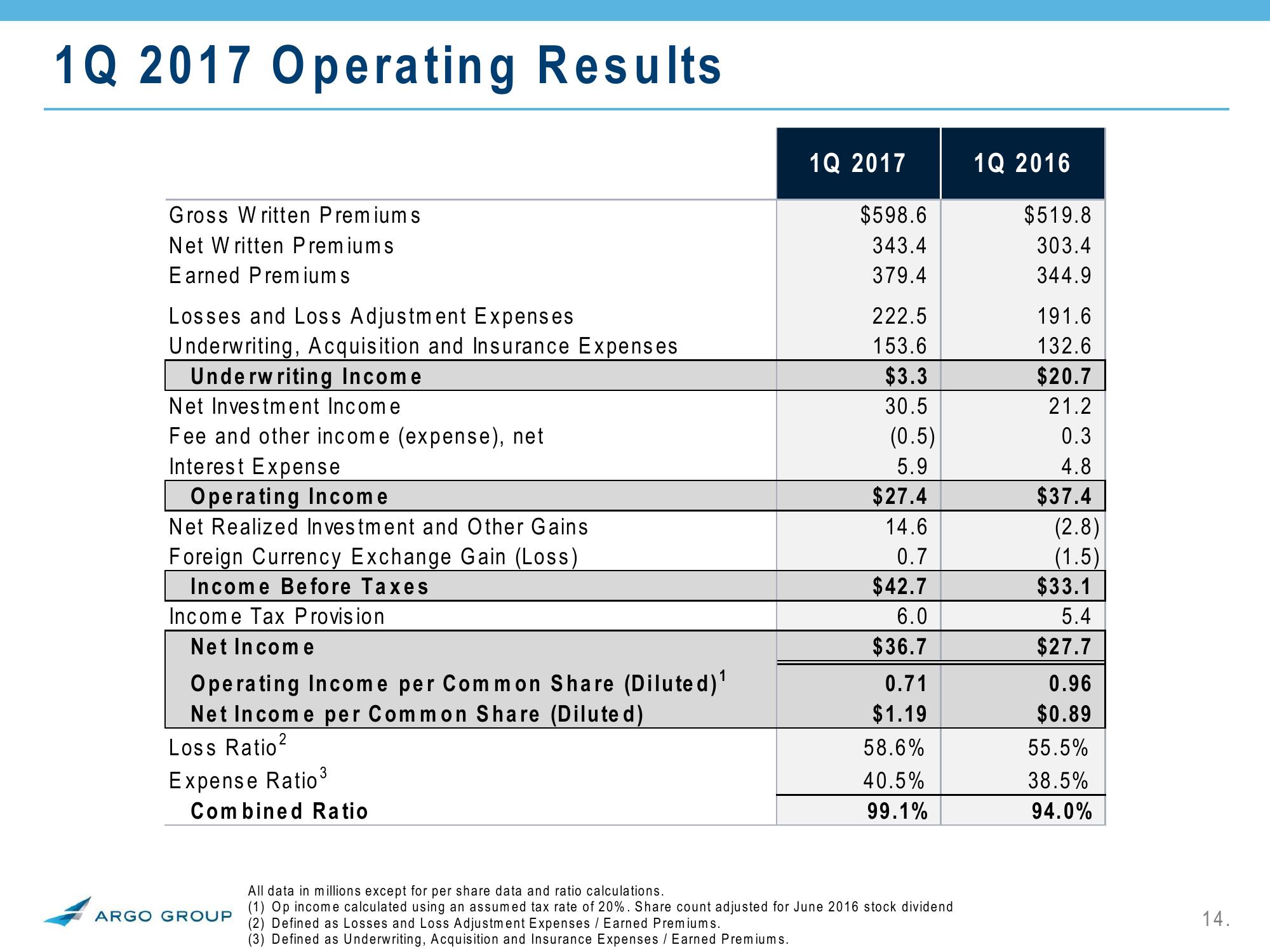 2017 Investor Presentation Q1 slide image #14