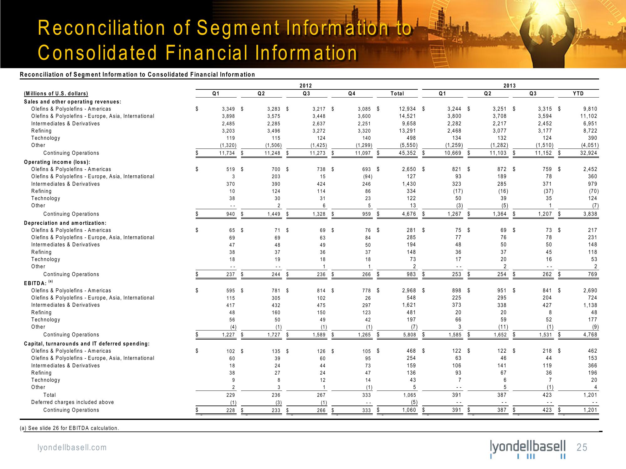 Bank of America Merrill Lynch Basic Materials Conference slide image #25