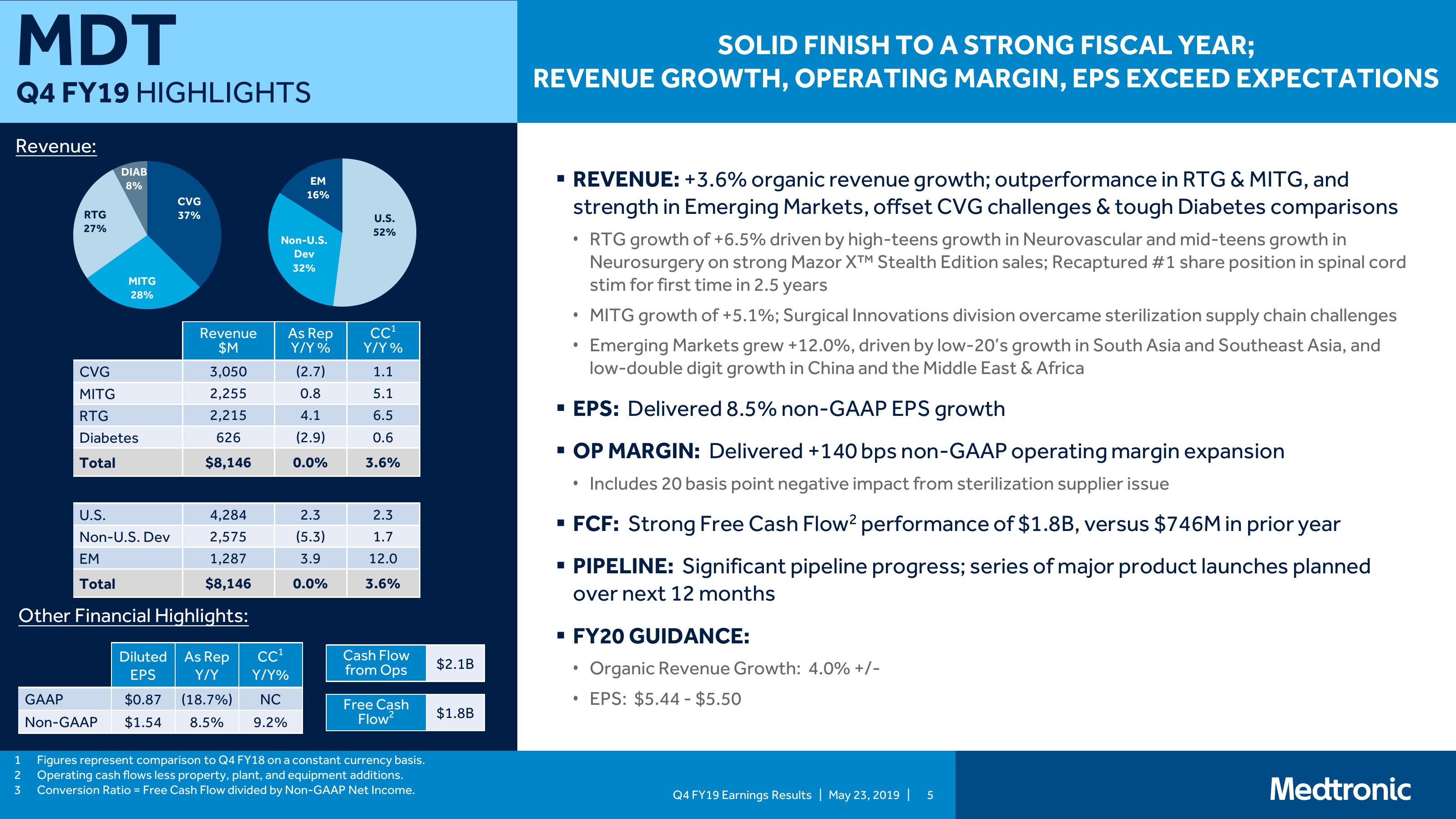 Medtronic PLC Q4 FY19 Earnings Presentation slide image