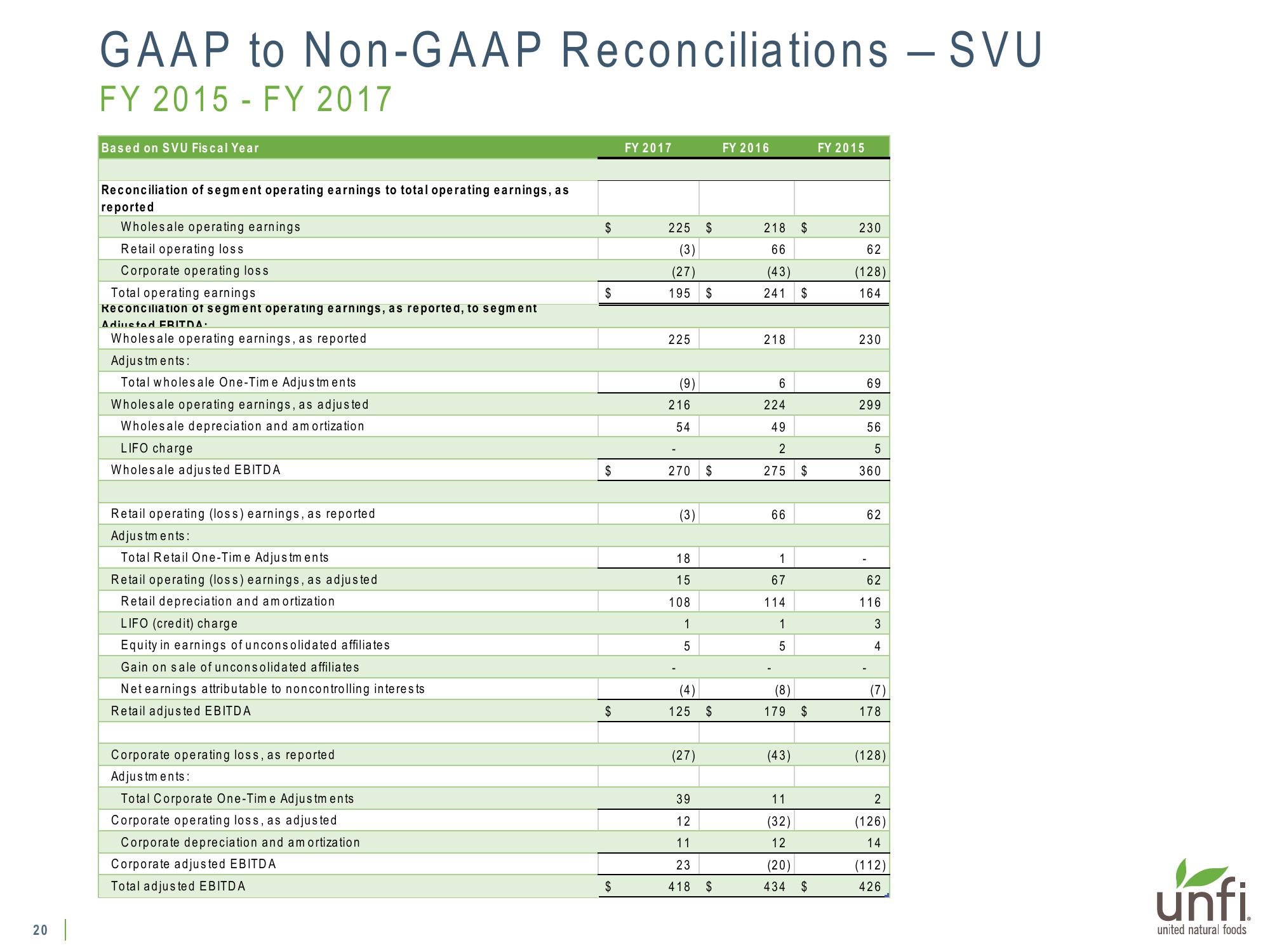 Supplemental Presentation on UNFI’s Pending Supervalu Acquisition slide image #20