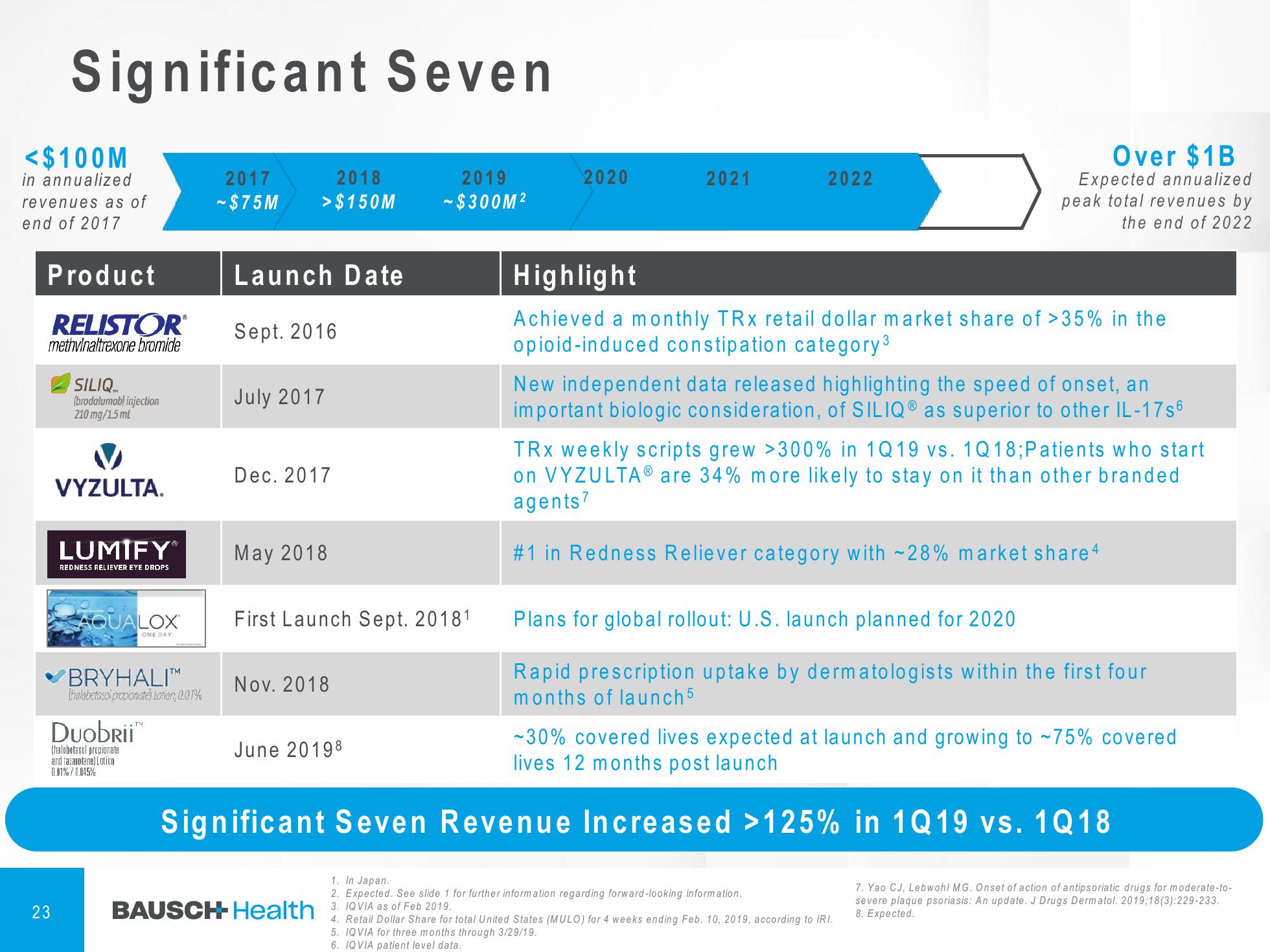 1Q'19 Financial Results Company Presentation slide image #24