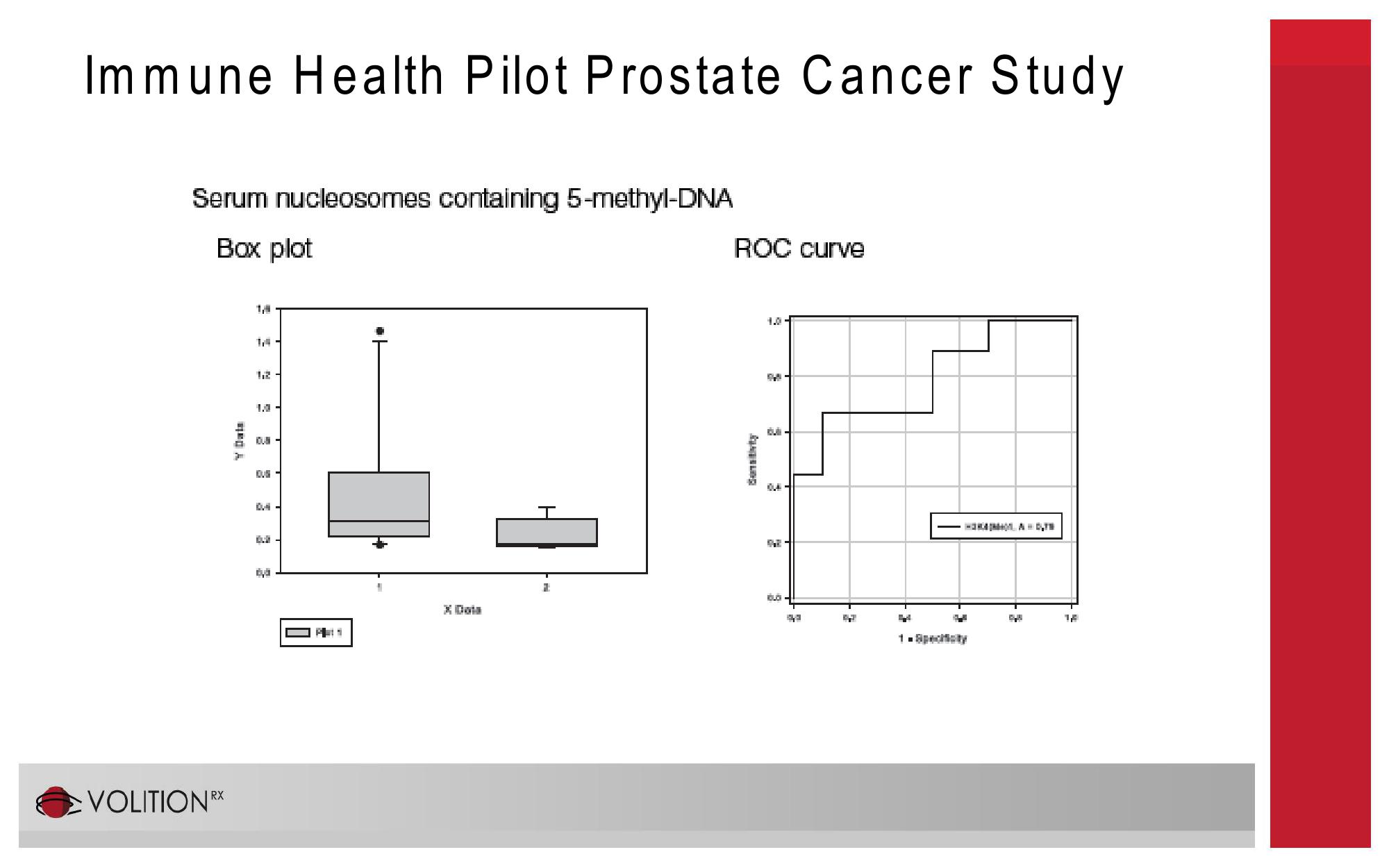 9th International Conference of Anticancer Research slide image #31